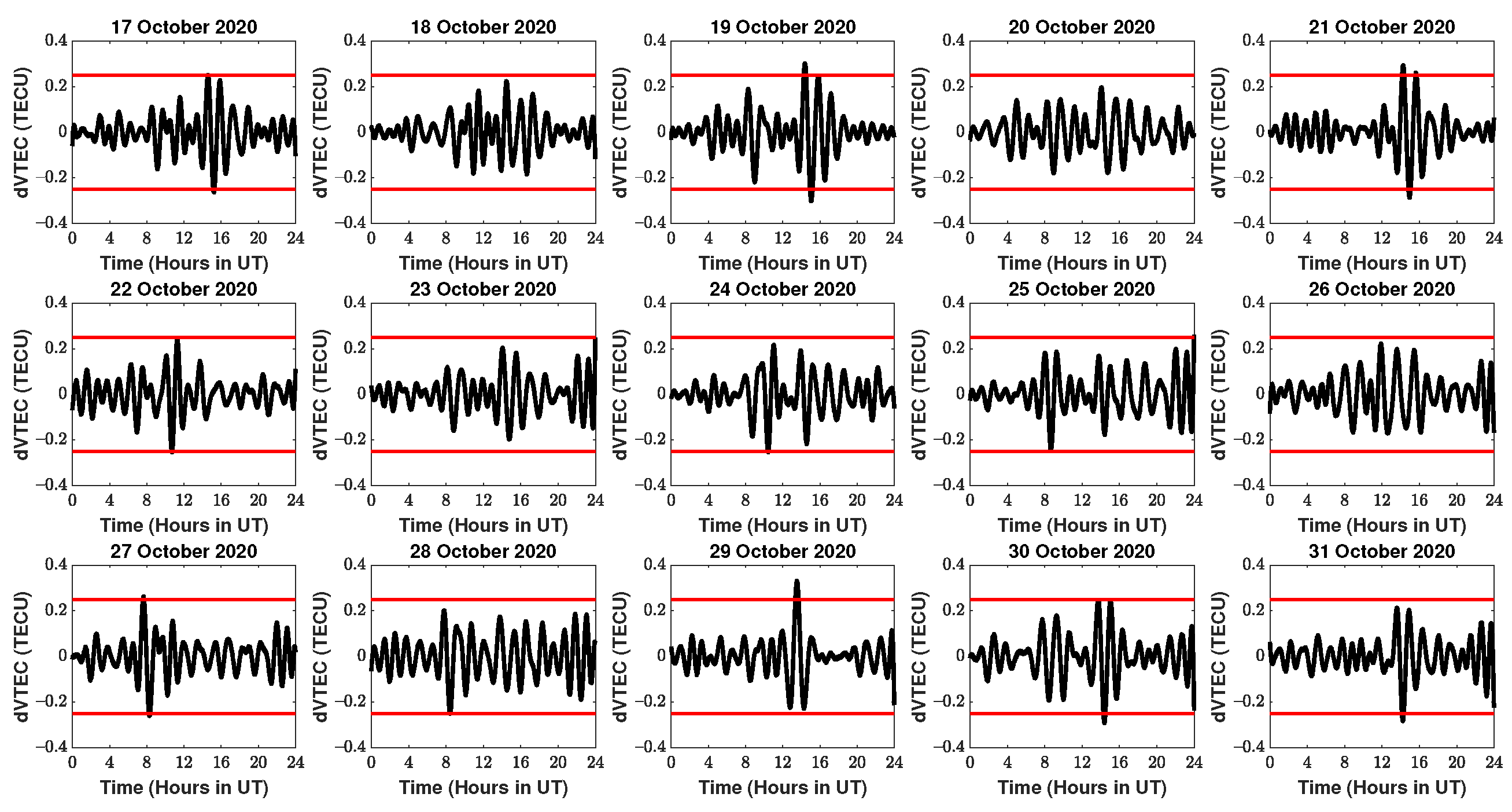 Atmosphere 12 01059 g007