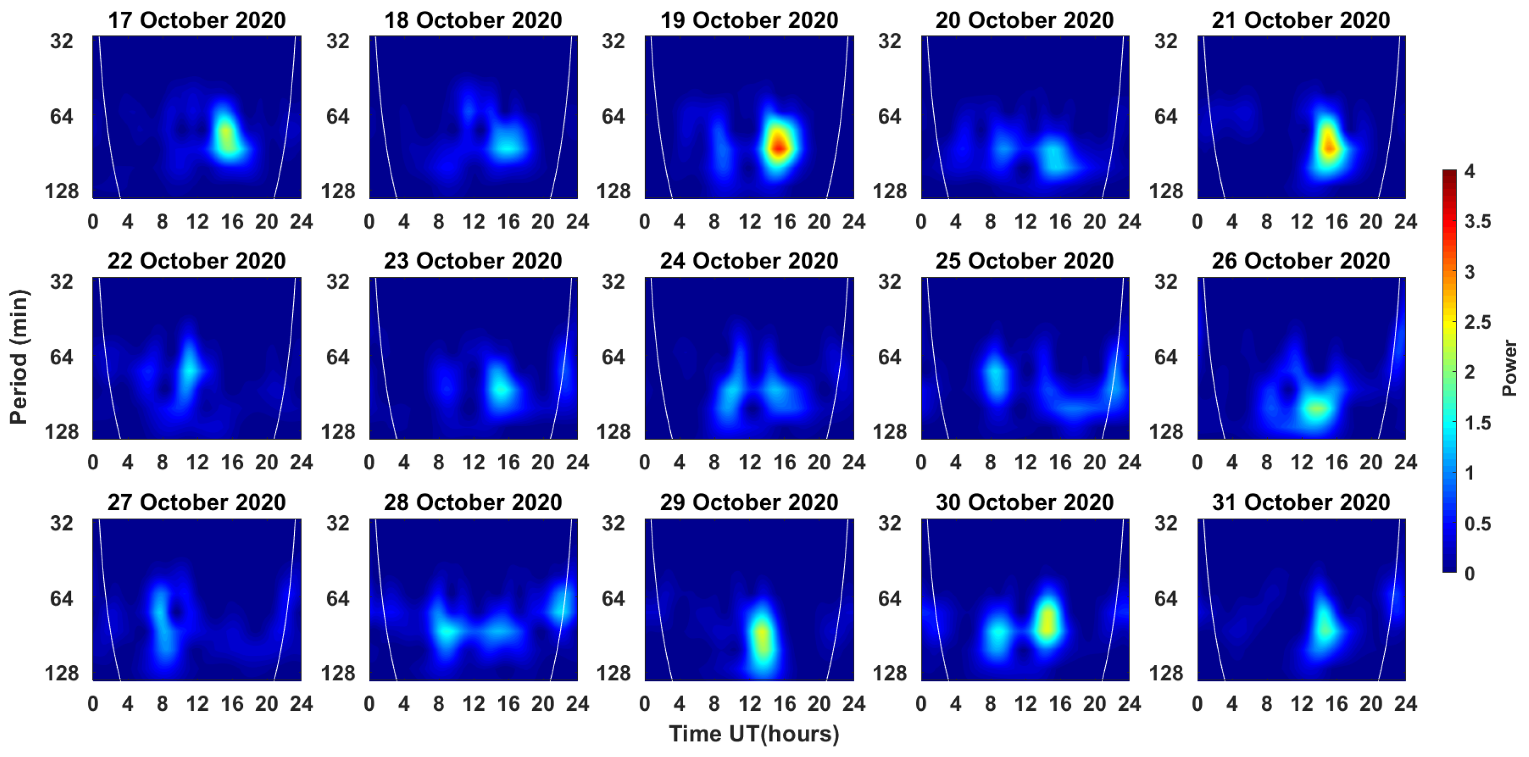 Atmosphere 12 01059 g008