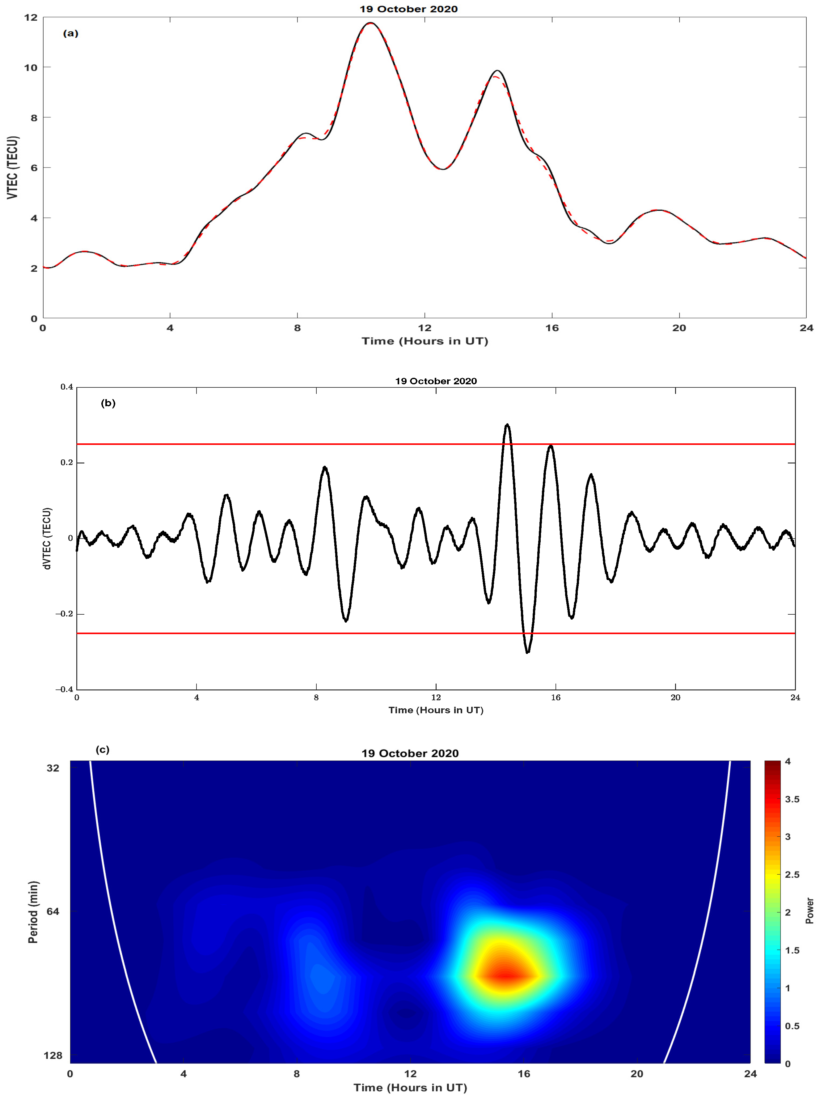Atmosphere 12 01059 g009