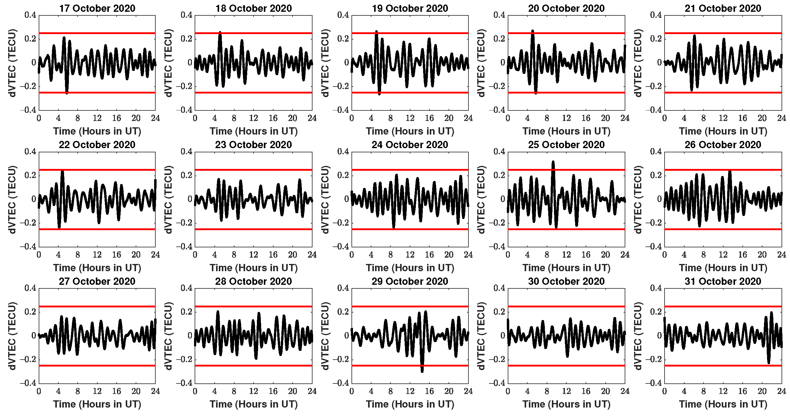 Atmosphere 12 01059 g010