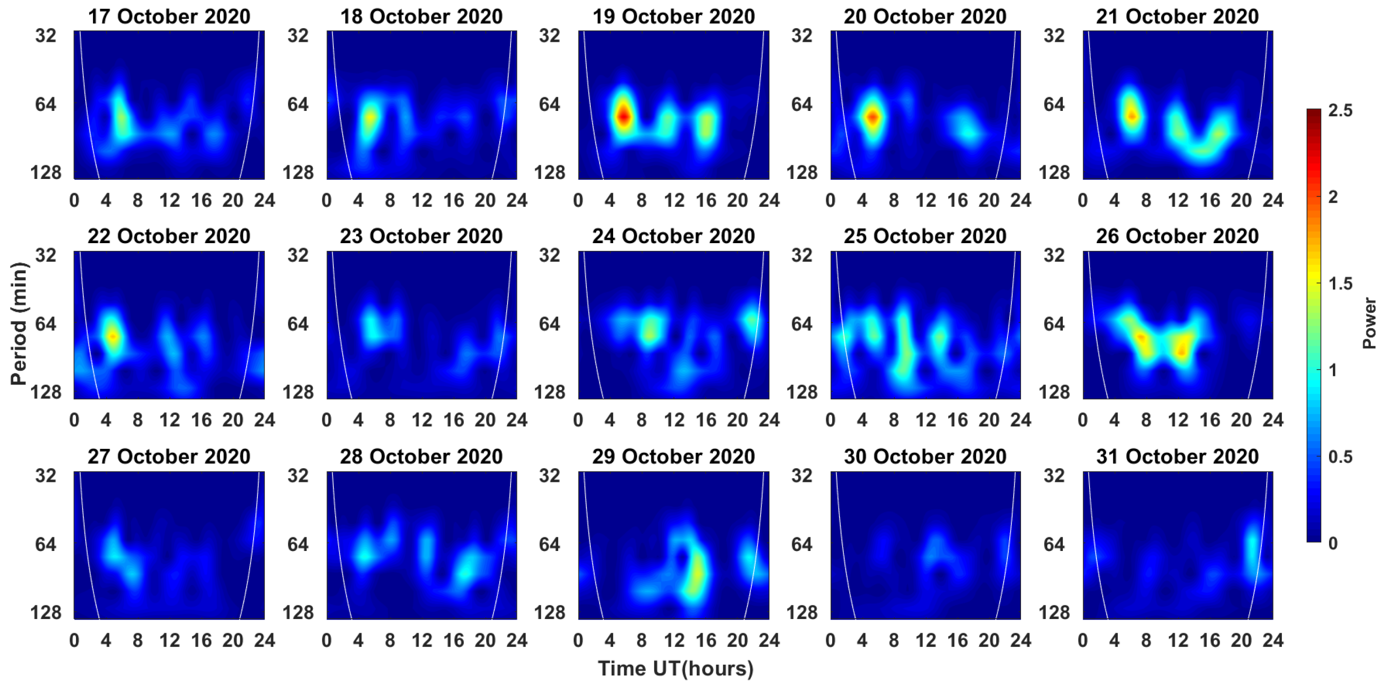 Atmosphere 12 01059 g011