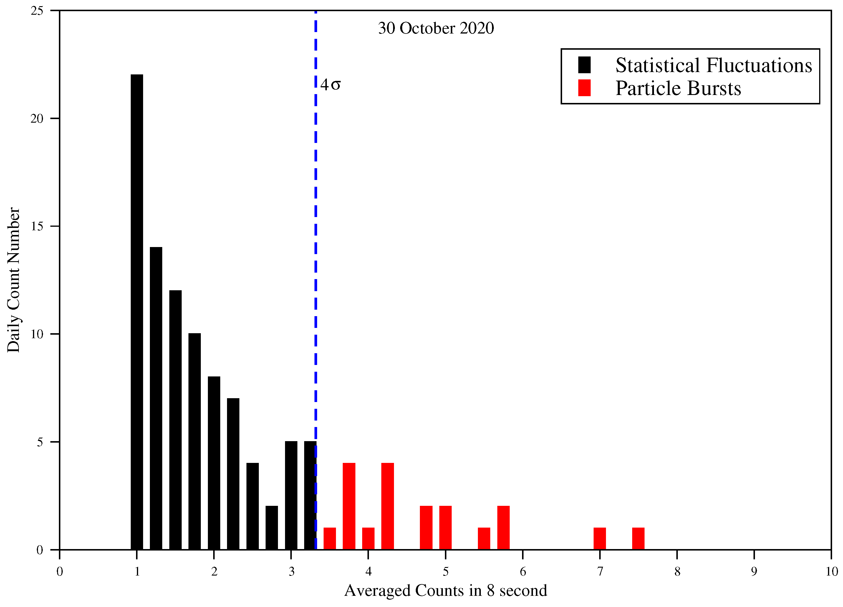 Atmosphere 12 01059 g014