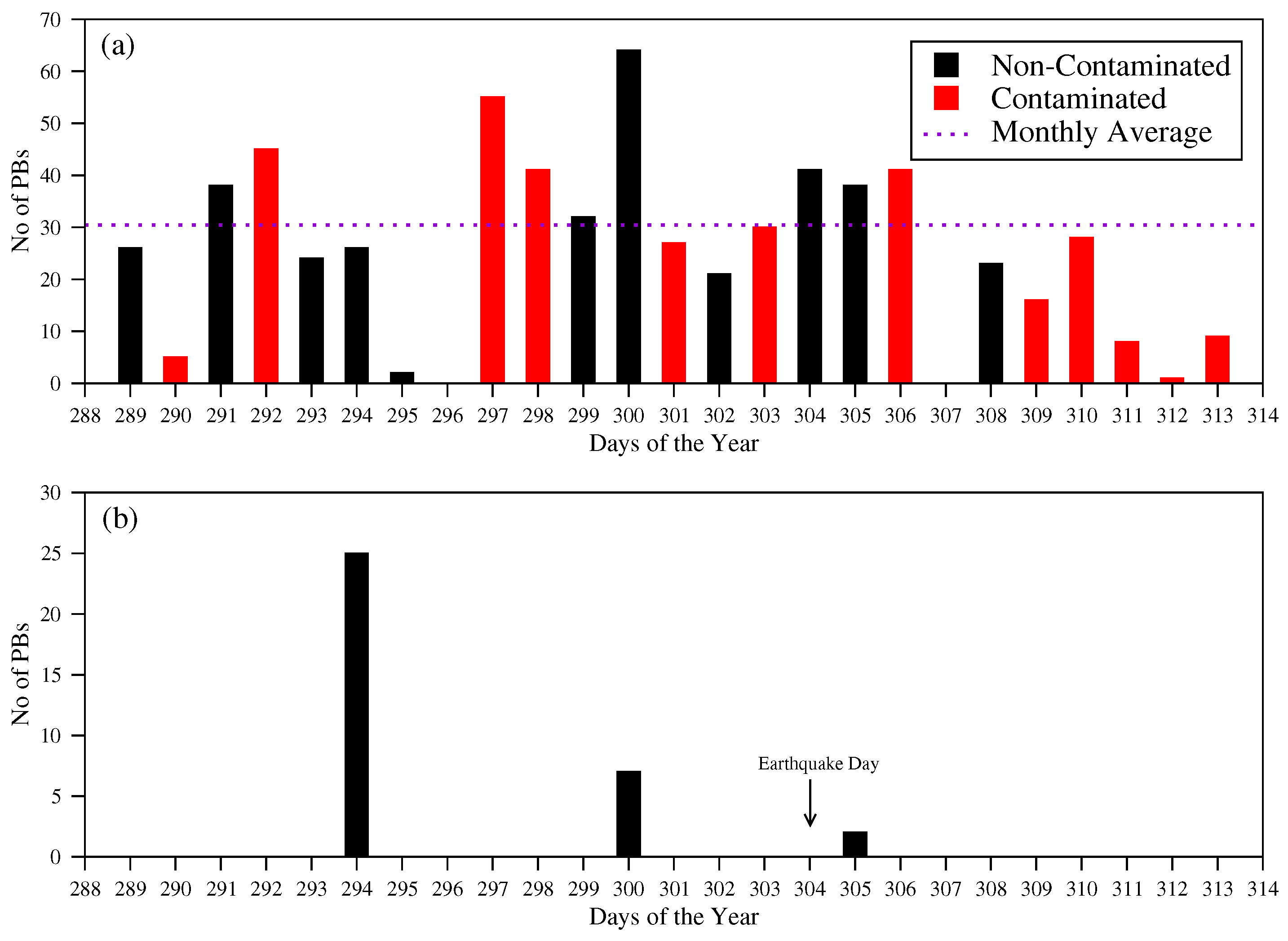 Atmosphere 12 01059 g015