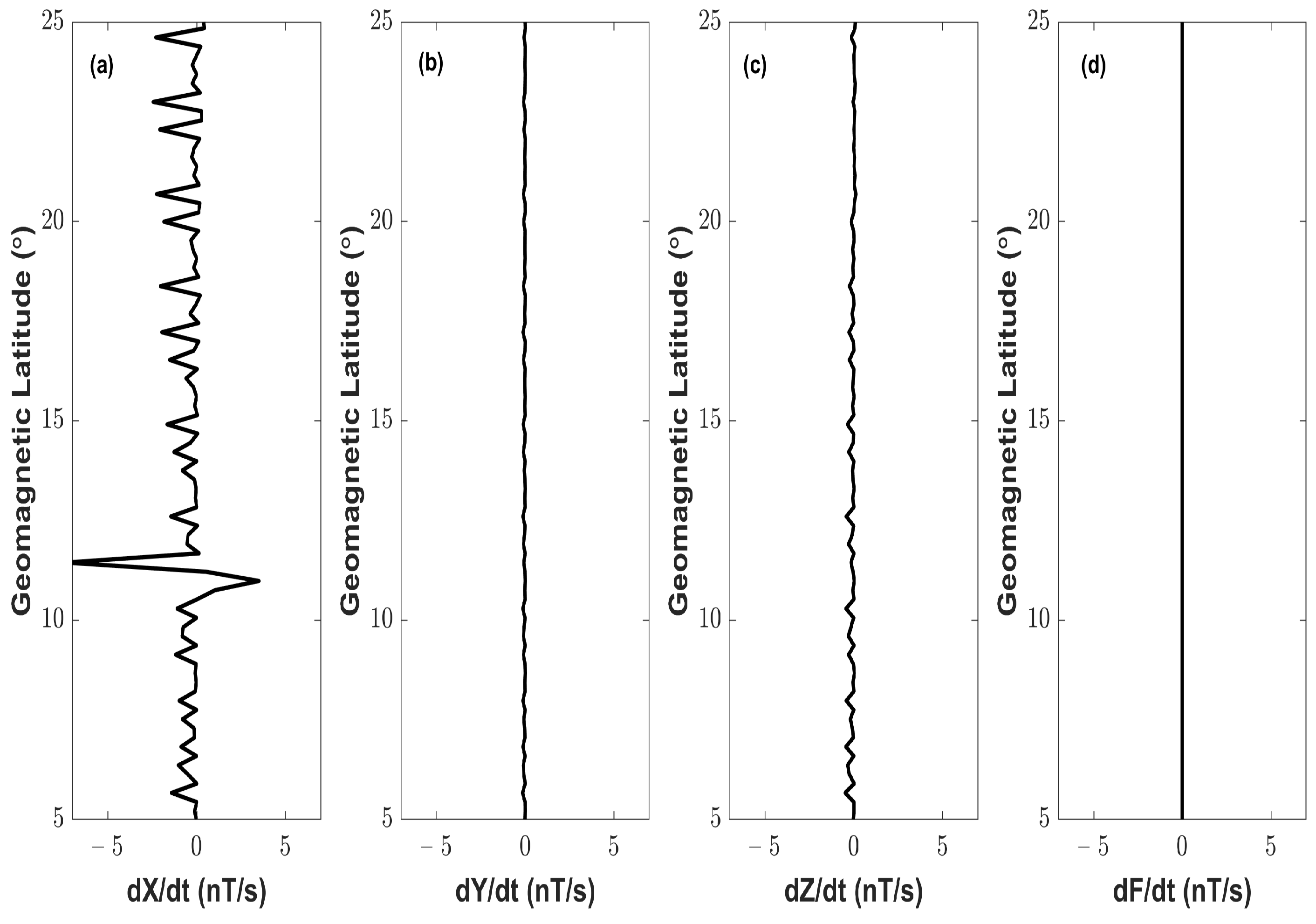 Atmosphere 12 01059 g016