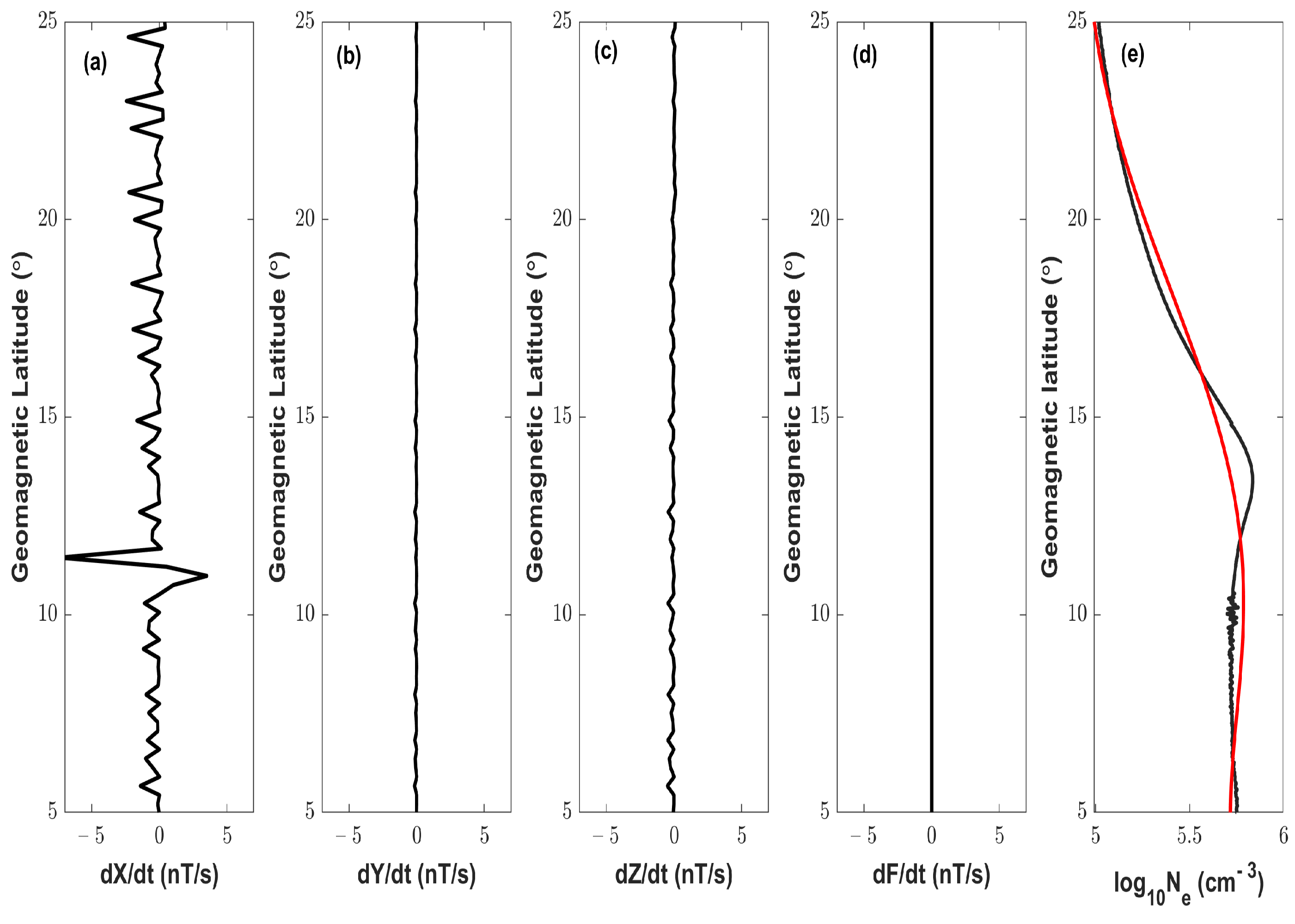 Atmosphere 12 01059 g017