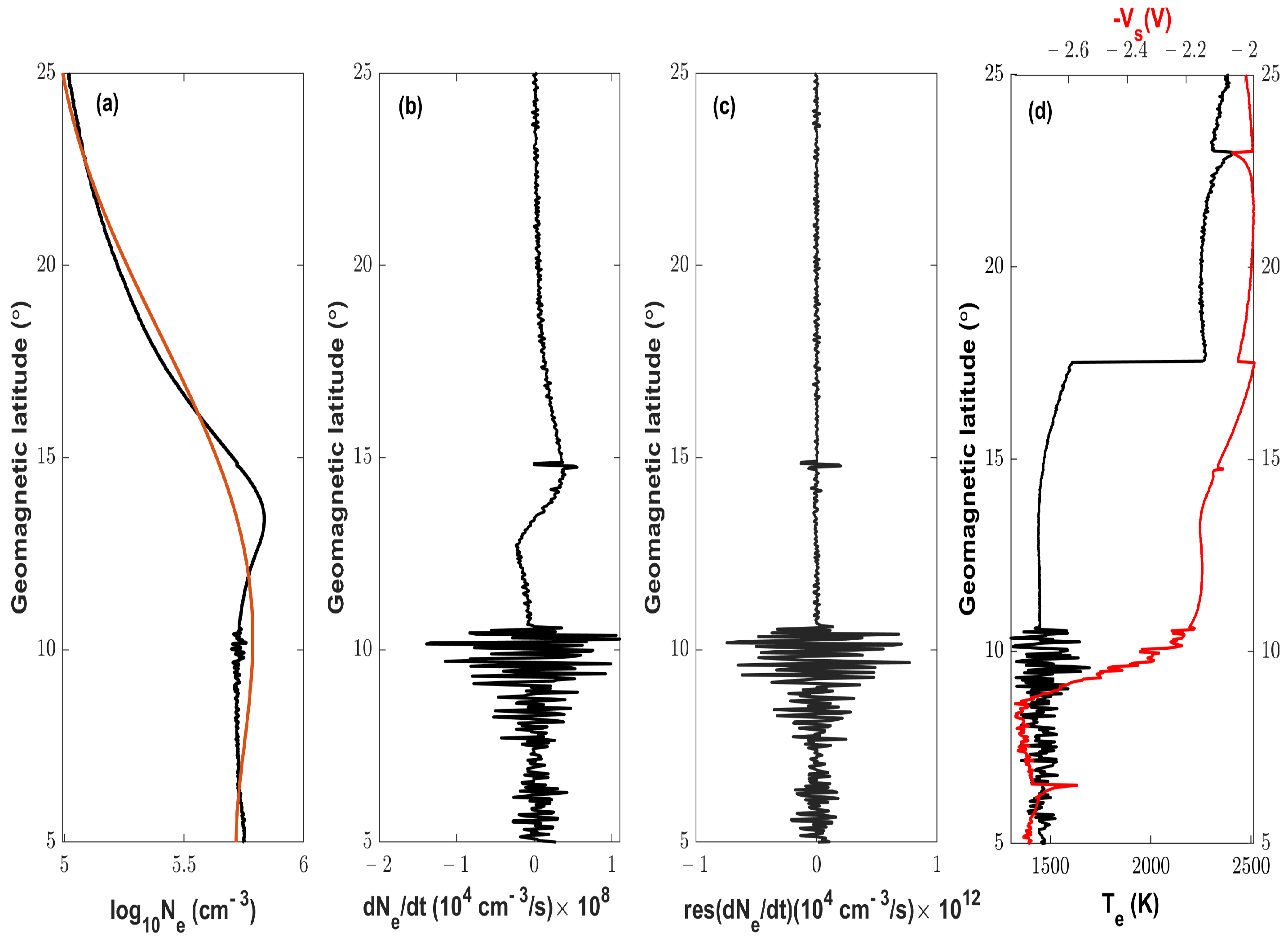 Atmosphere 12 01059 g018