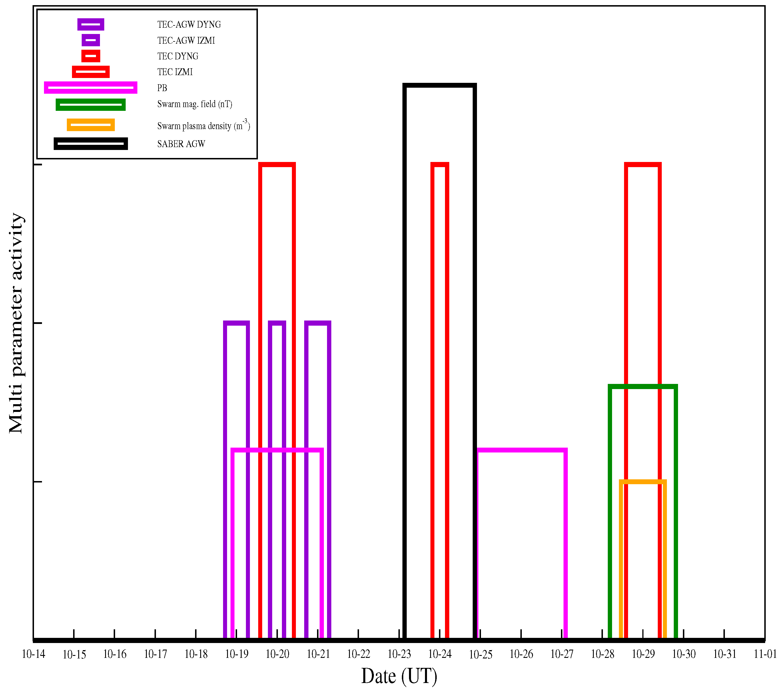 Atmosphere 12 01059 g020