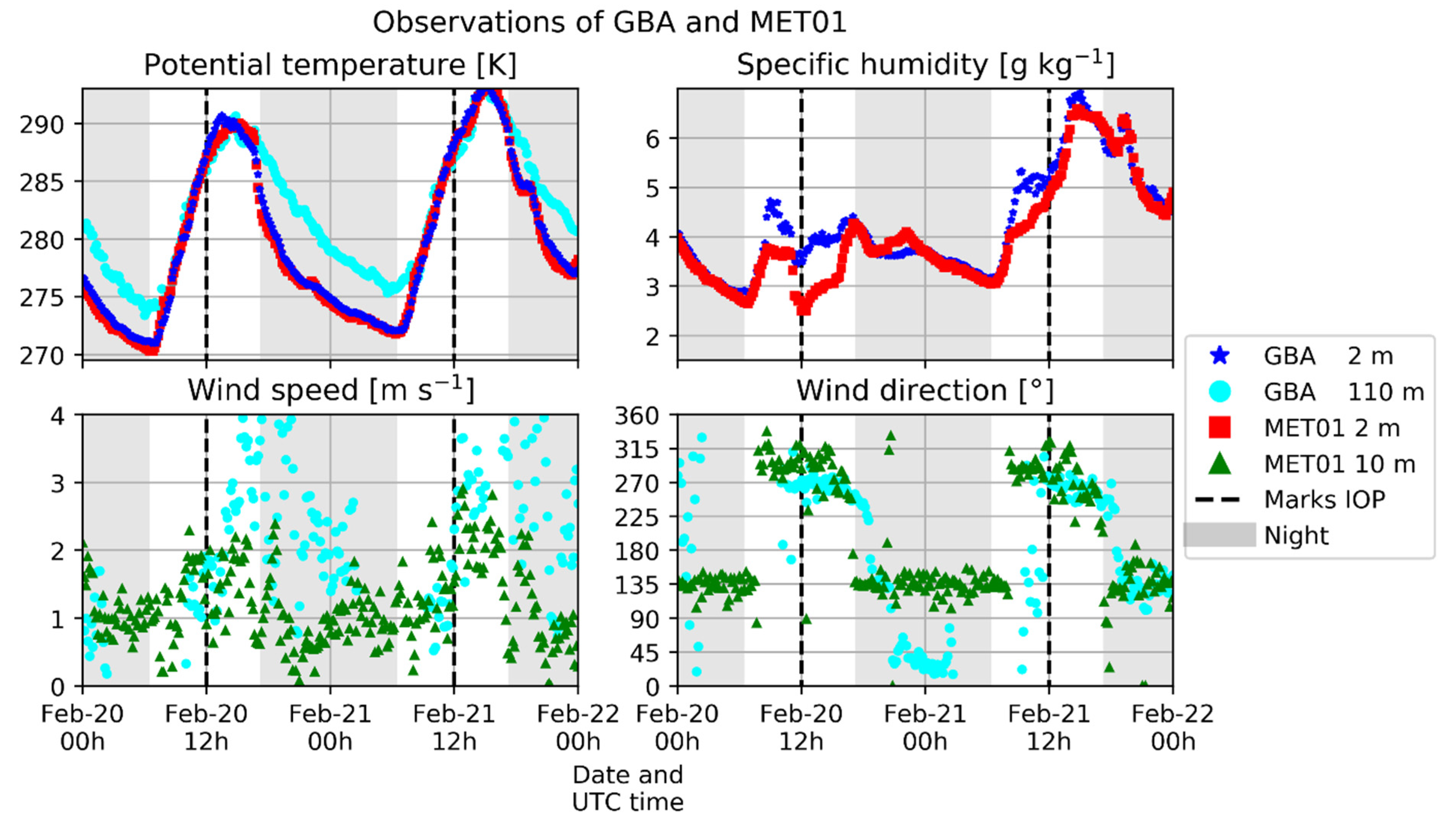 Atmosphere 12 01063 g004