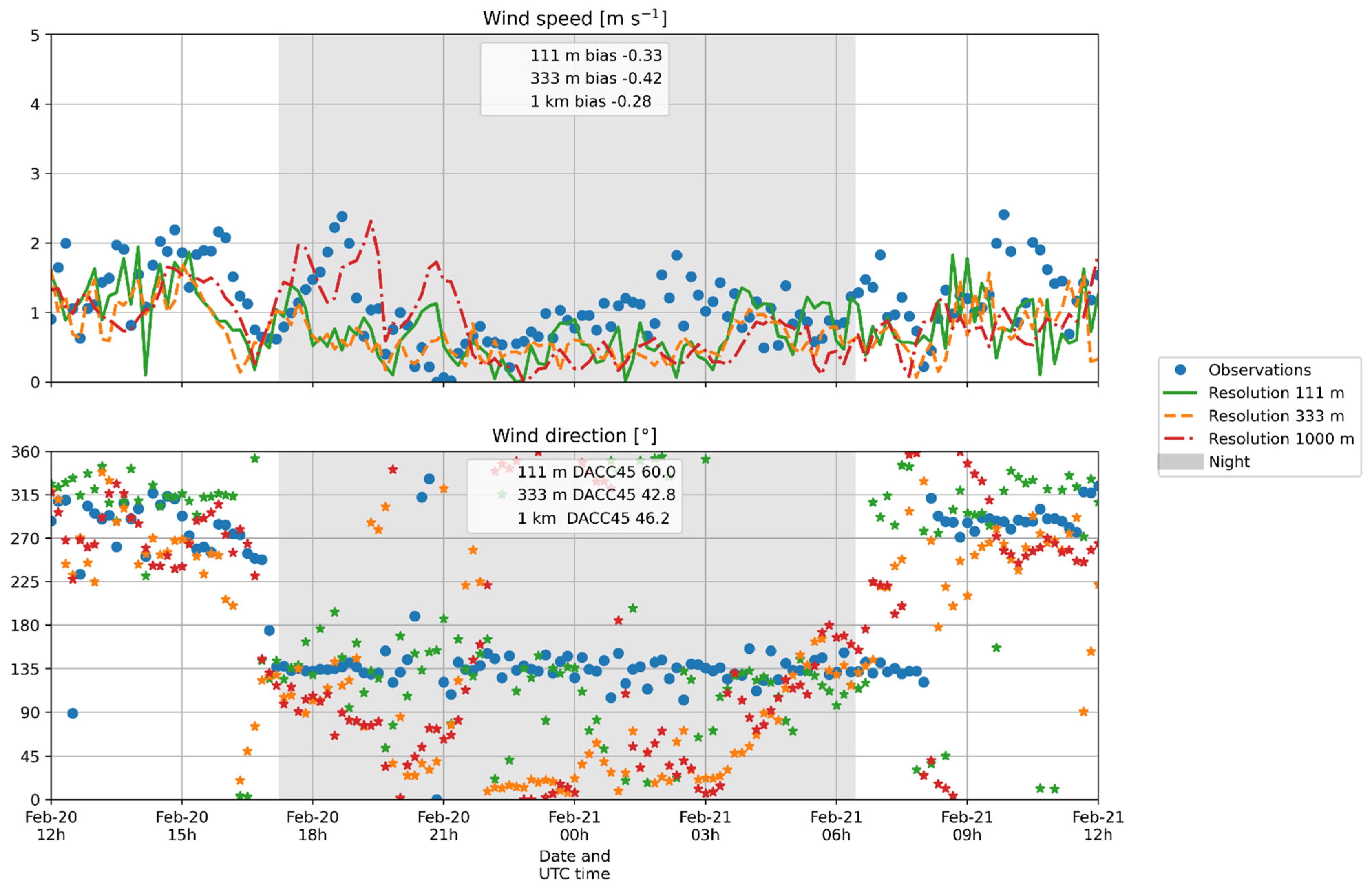 Atmosphere 12 01063 g006