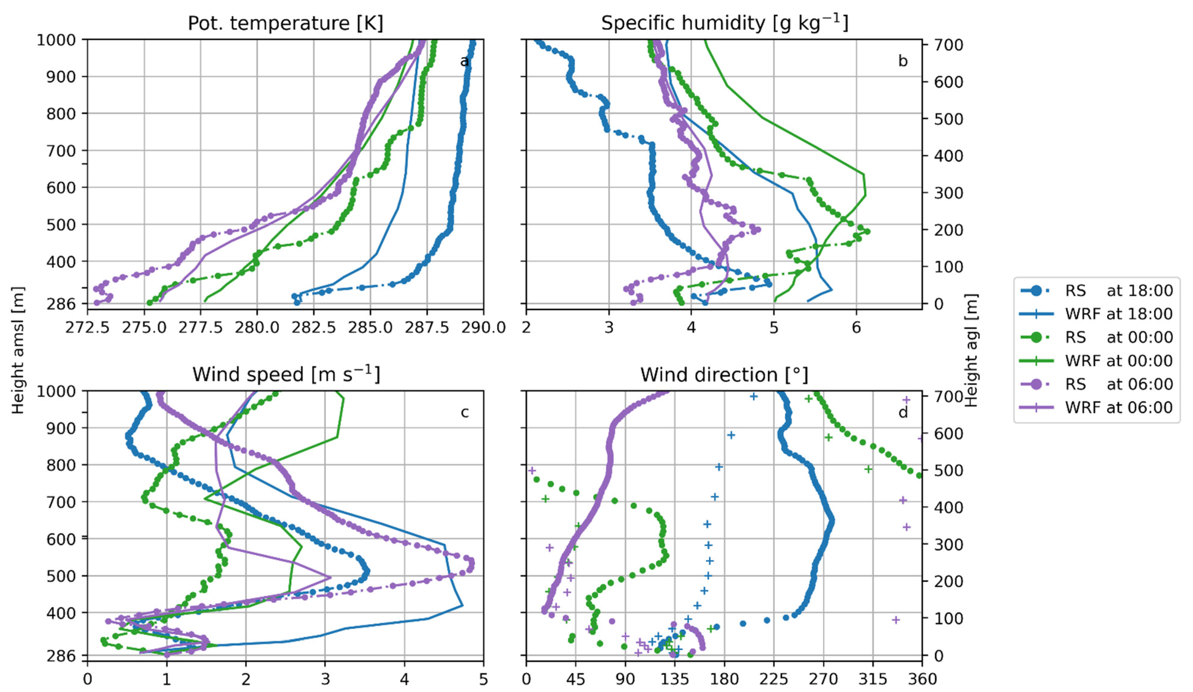 Atmosphere 12 01063 g007