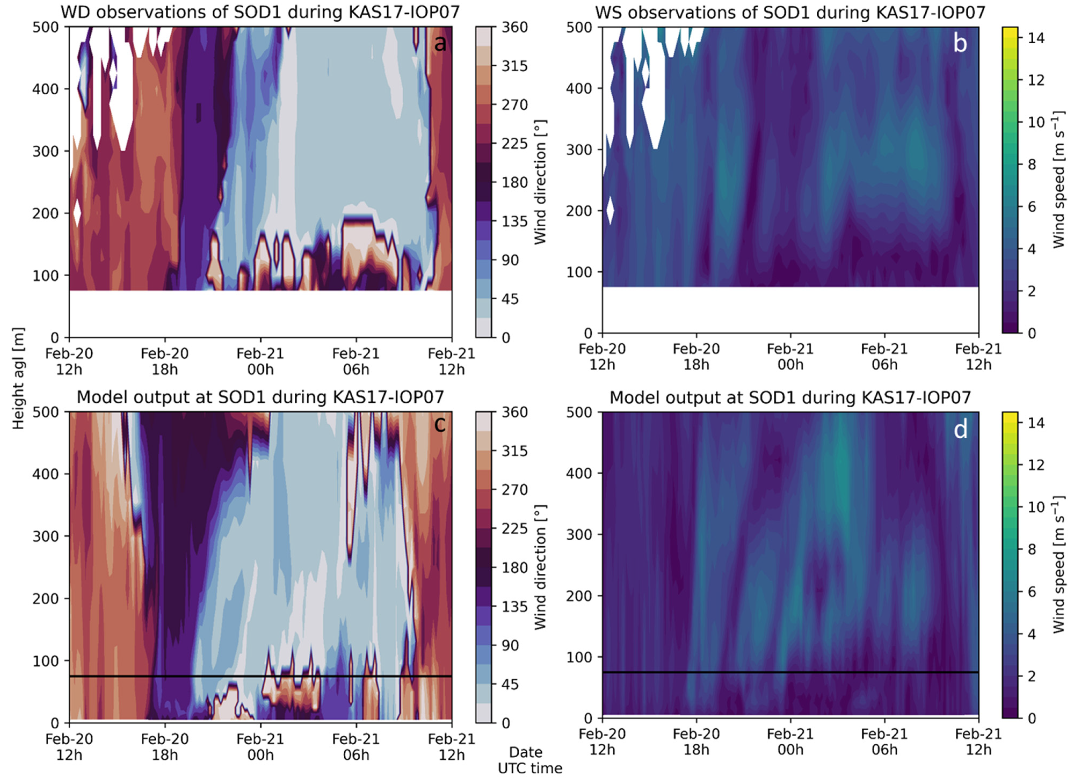 Atmosphere 12 01063 g008