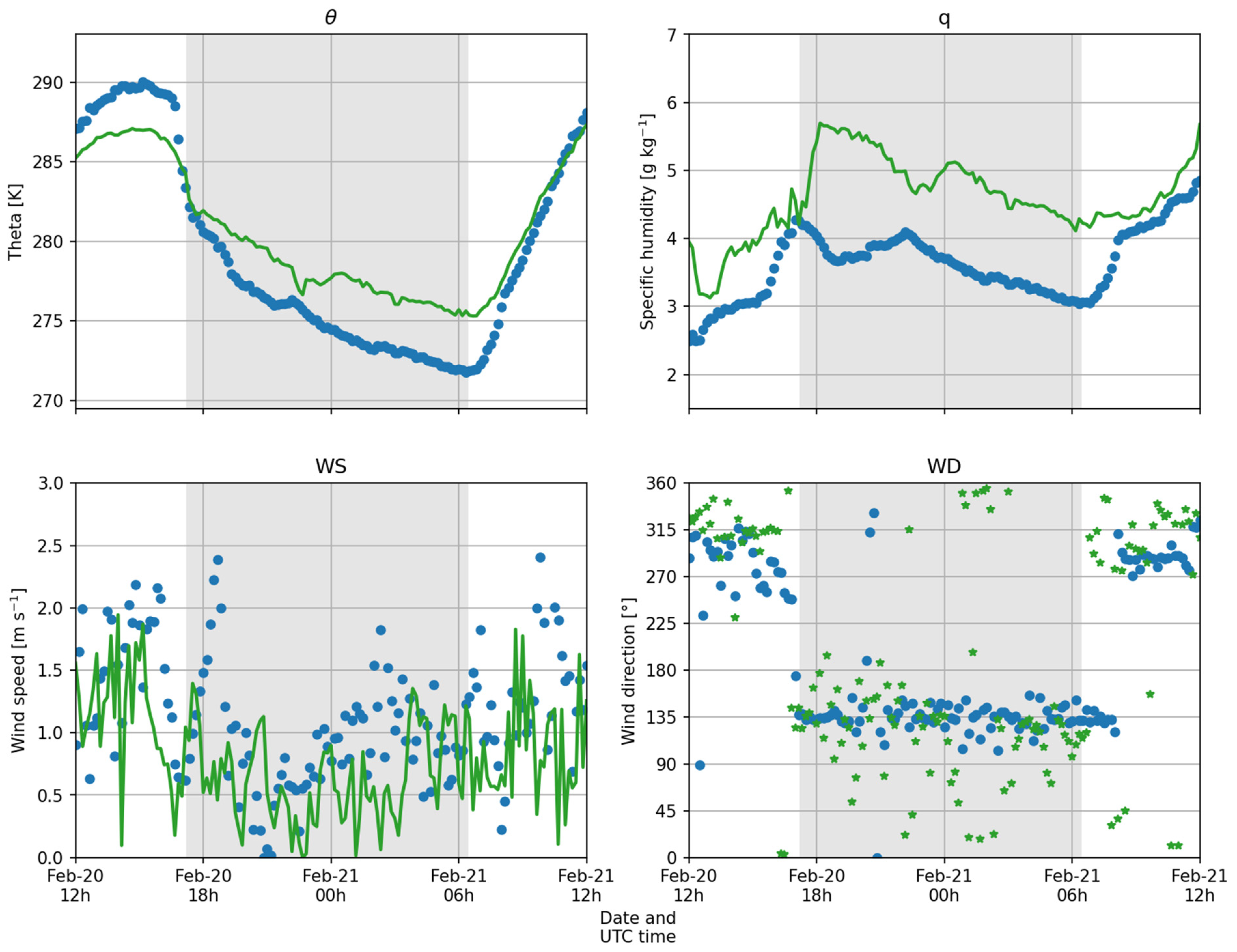 Atmosphere 12 01063 g009