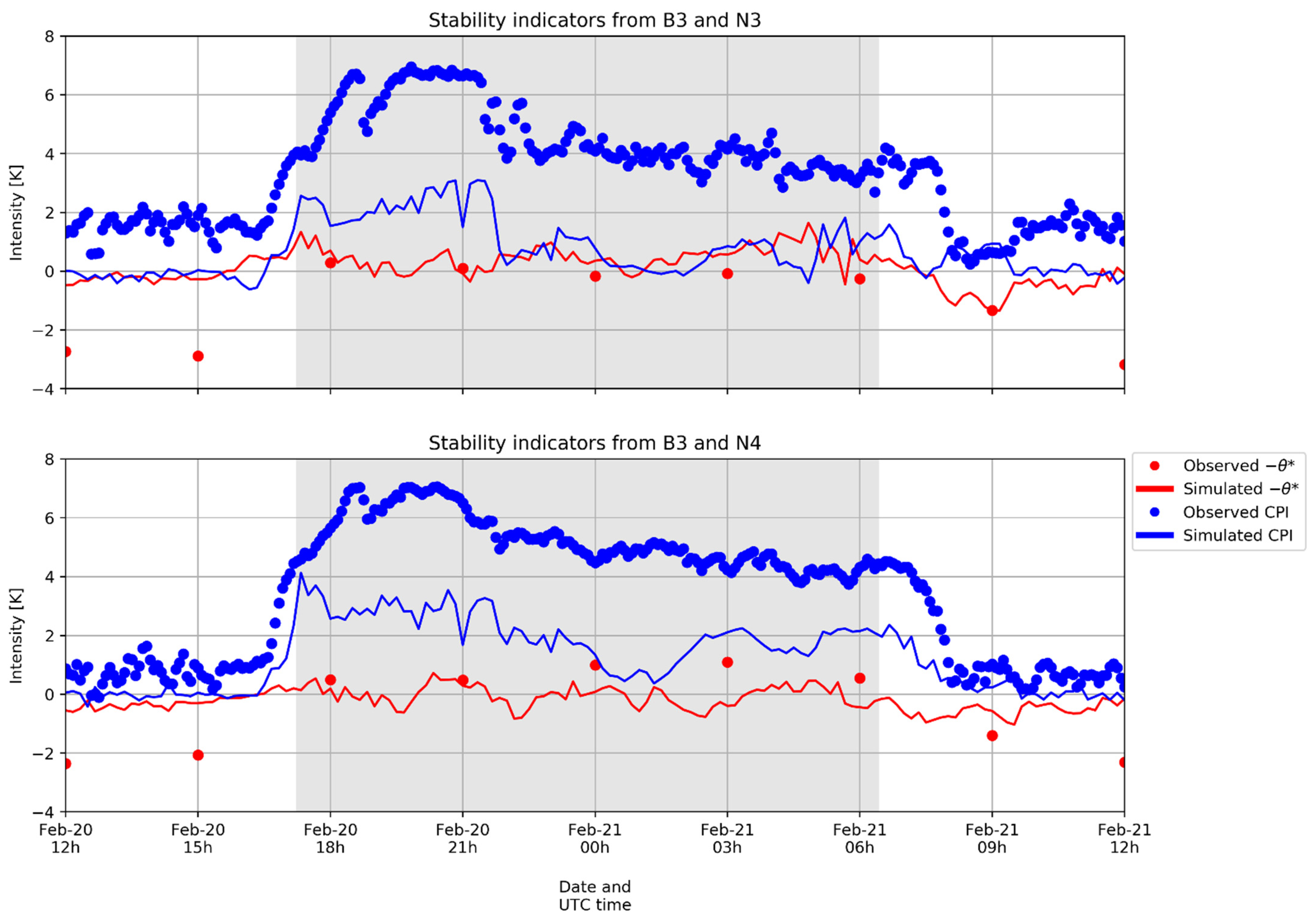 Atmosphere 12 01063 g010