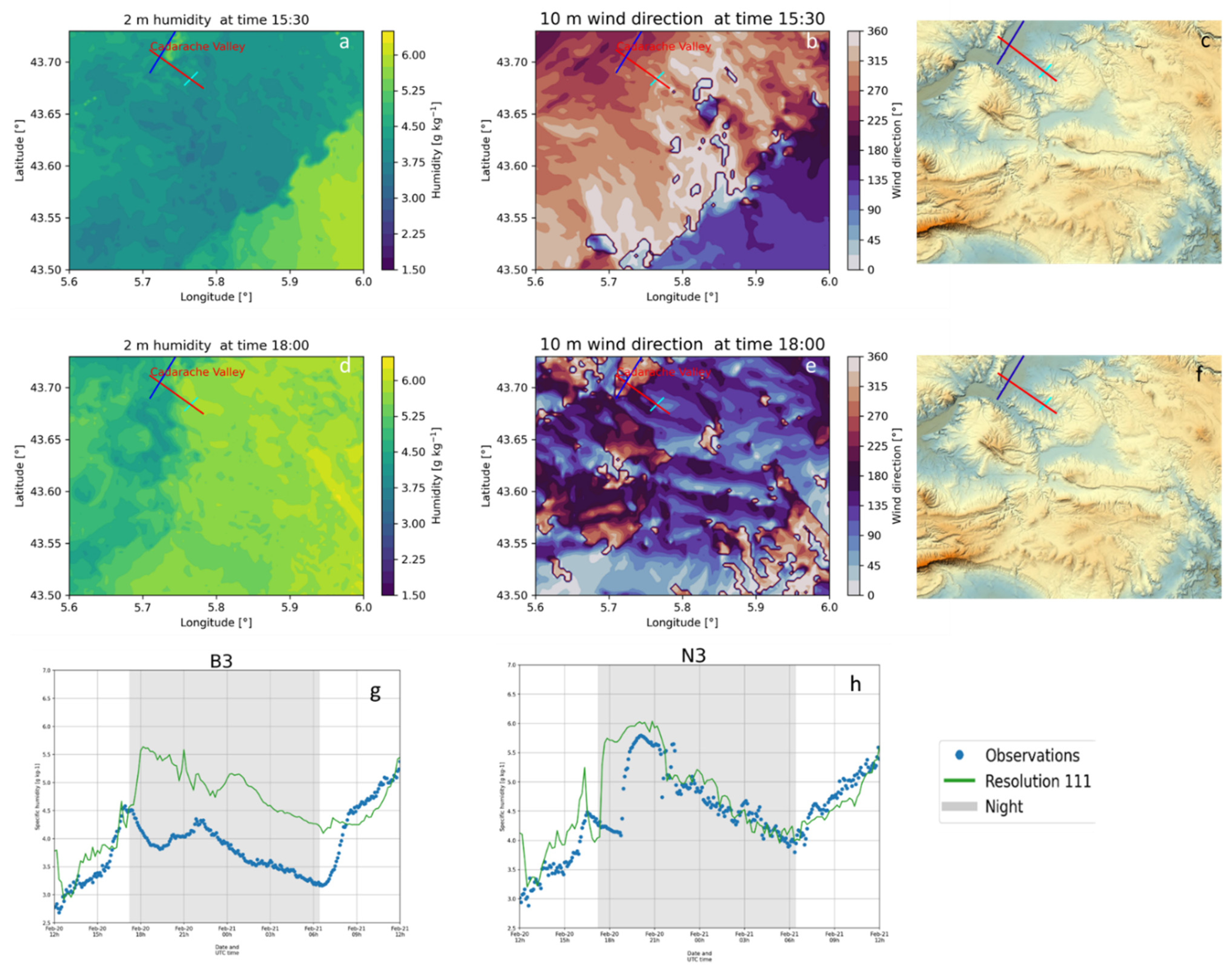 Atmosphere 12 01063 g011