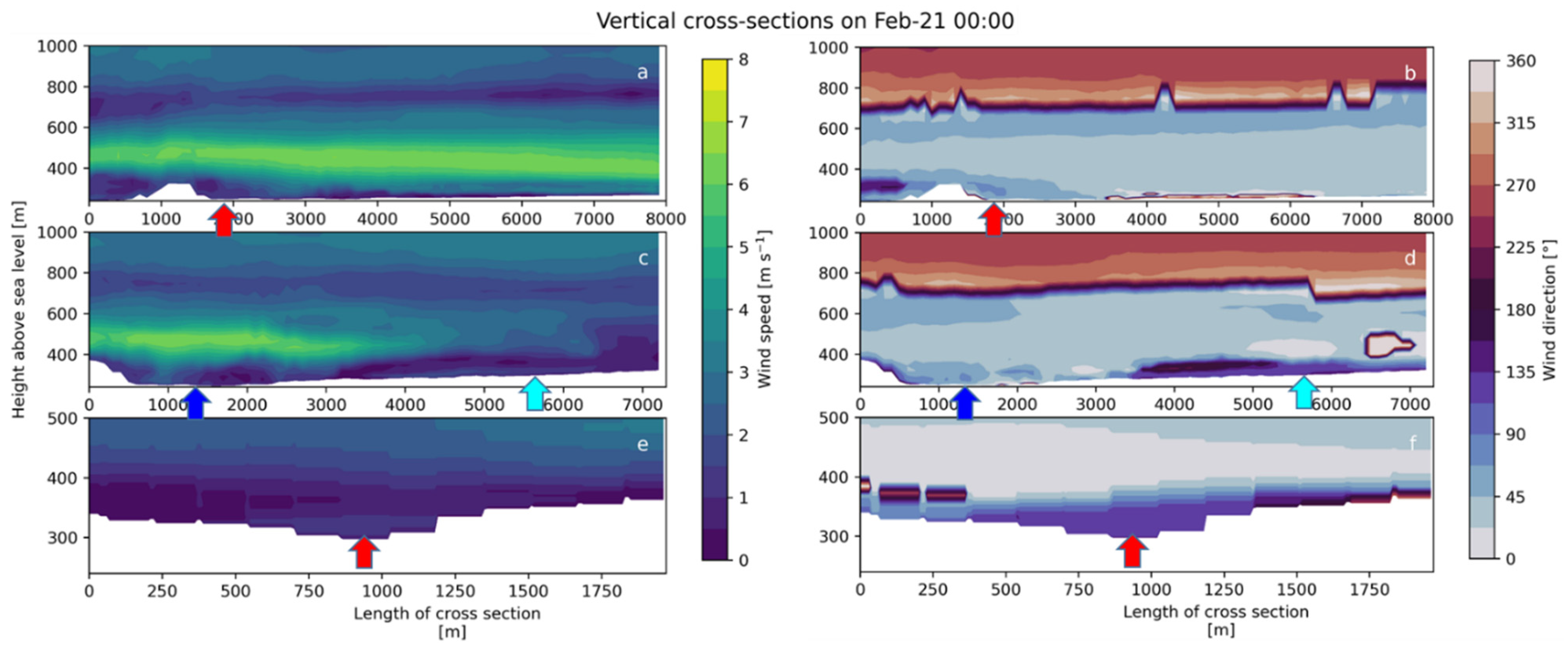 Atmosphere 12 01063 g012