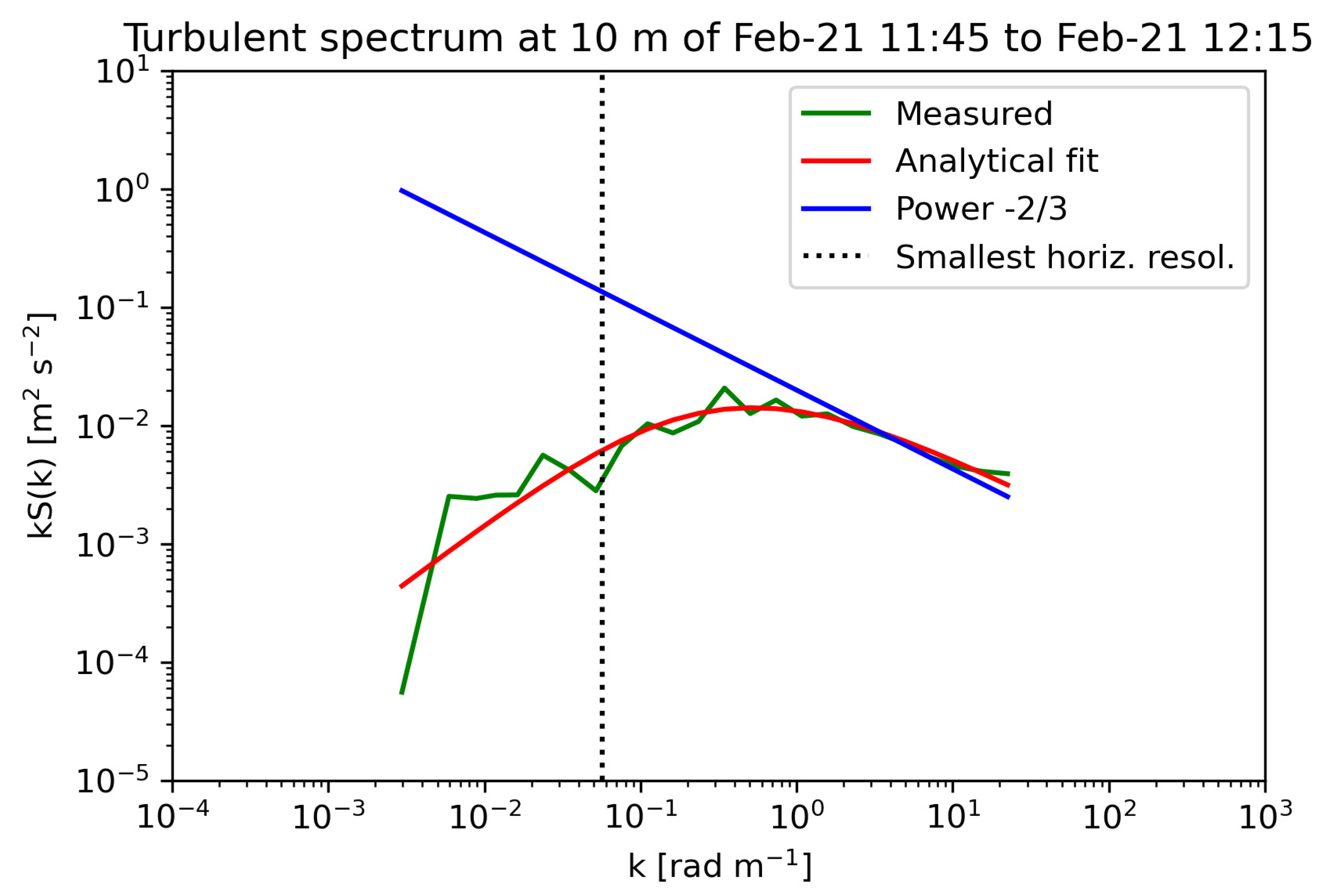 Atmosphere 12 01063 g0a1
