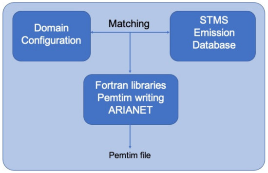 Atmosphere 12 01064 g0a1 550