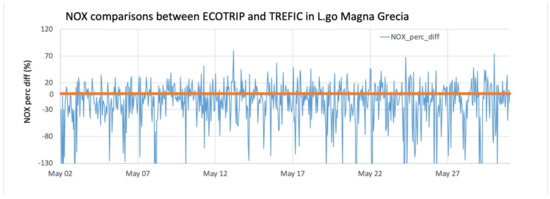 Atmosphere 12 01064 g0a2 550