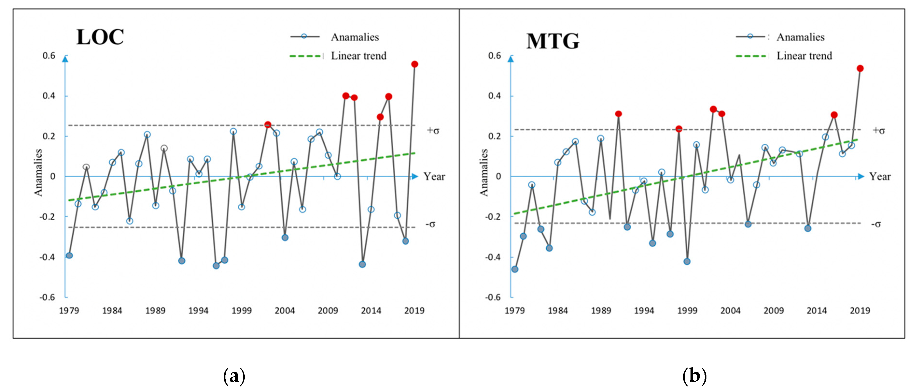 Atmosphere 12 01066 g004
