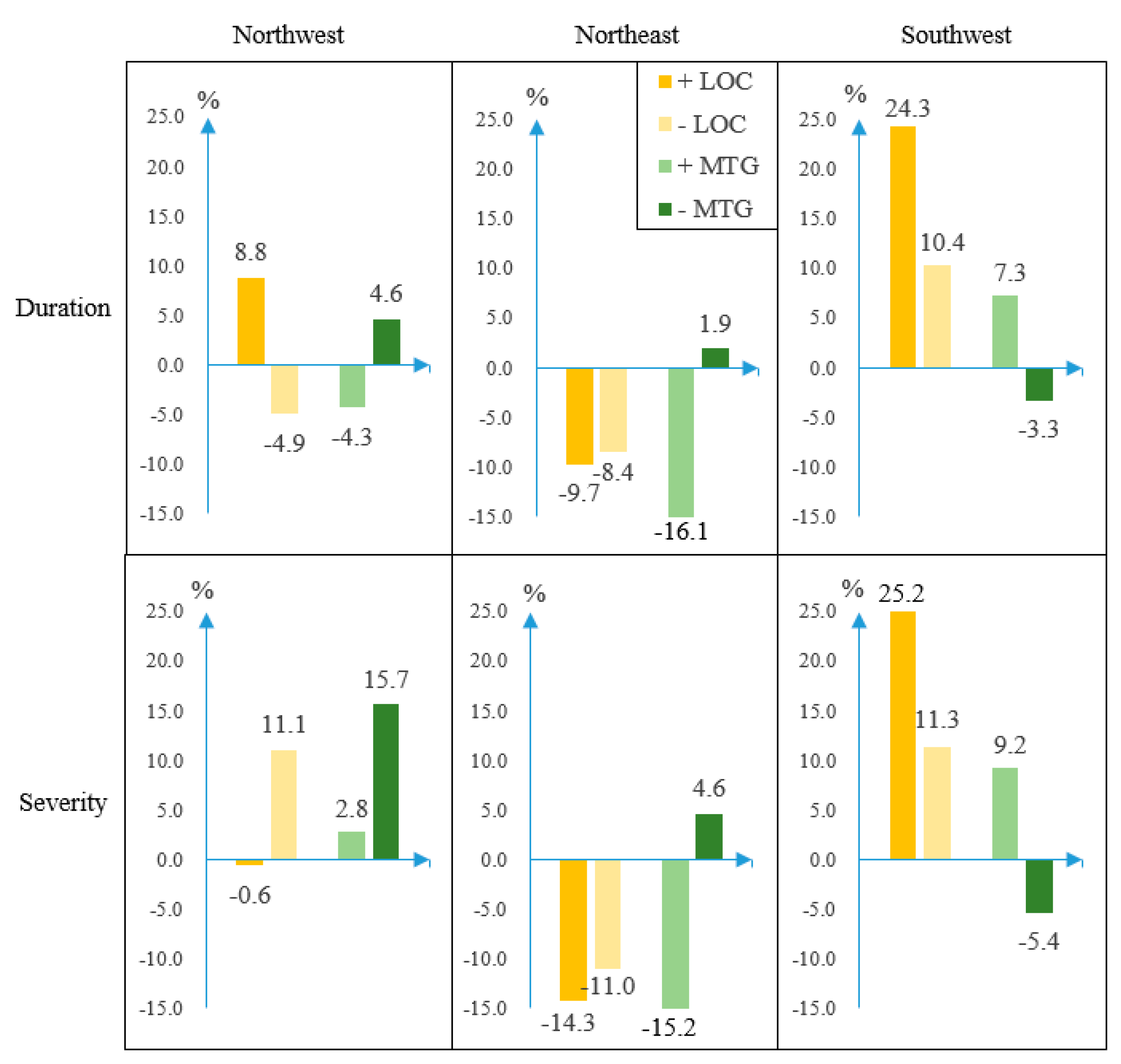 Atmosphere 12 01066 g005