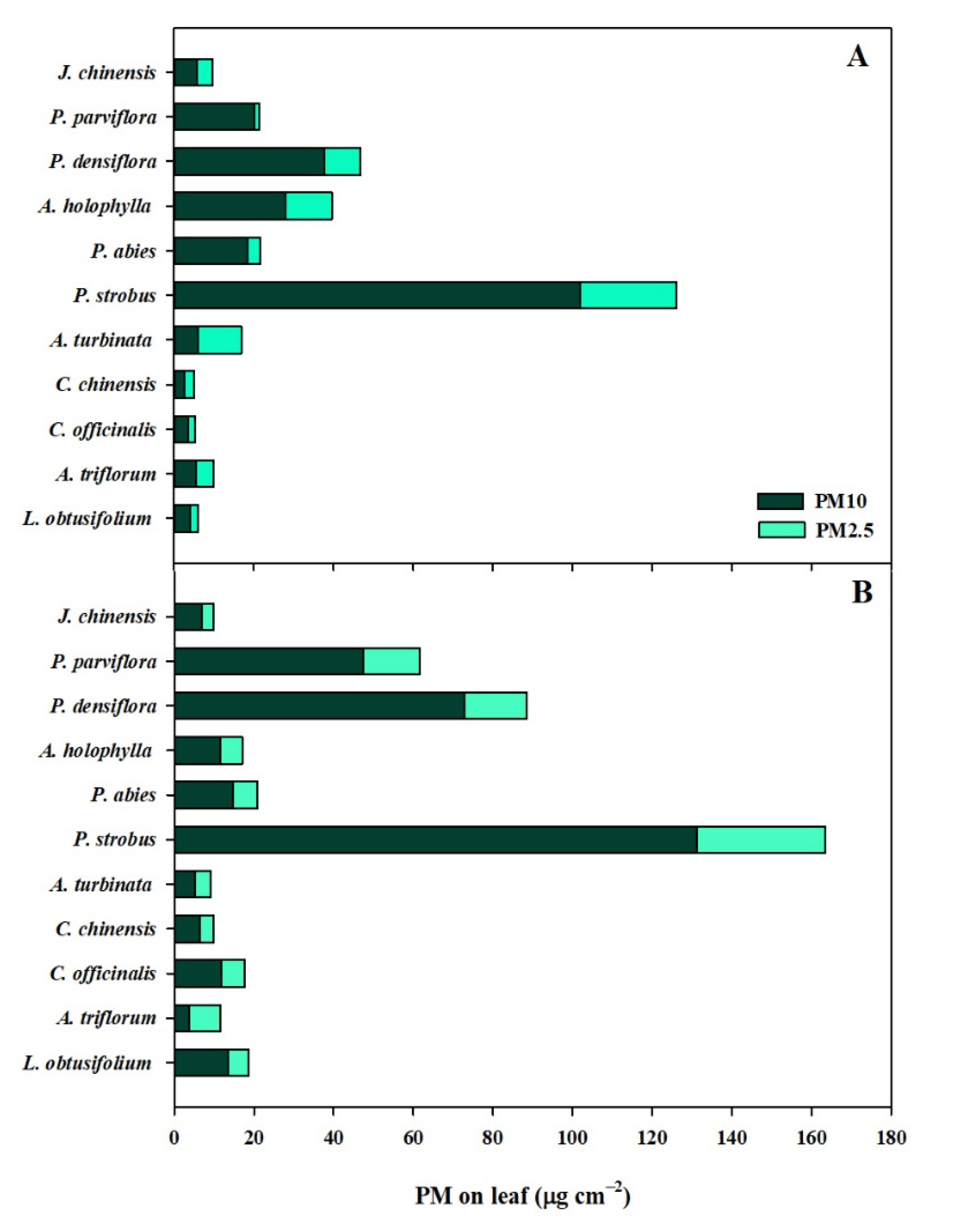 Atmosphere 12 01067 g002