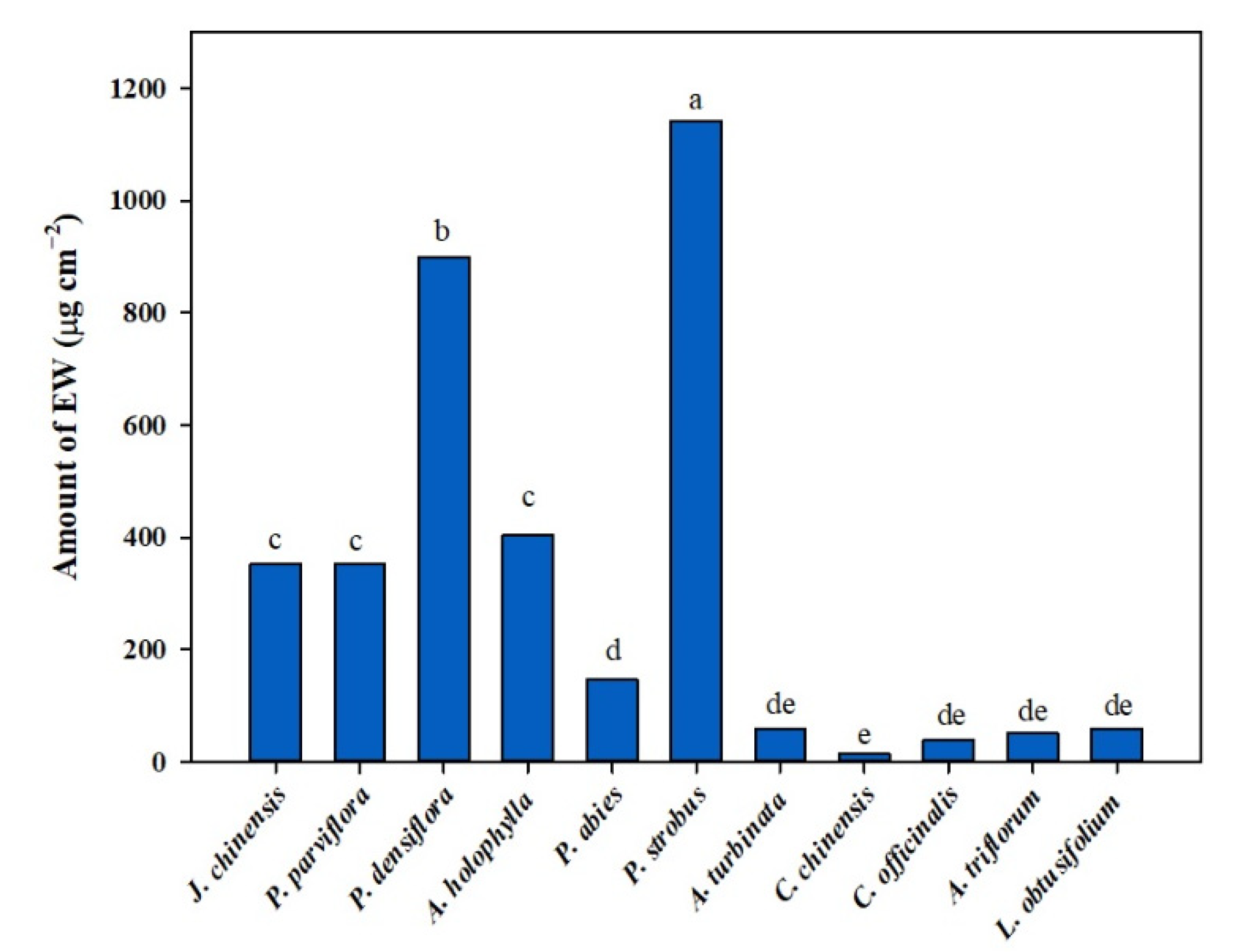 Atmosphere 12 01067 g003