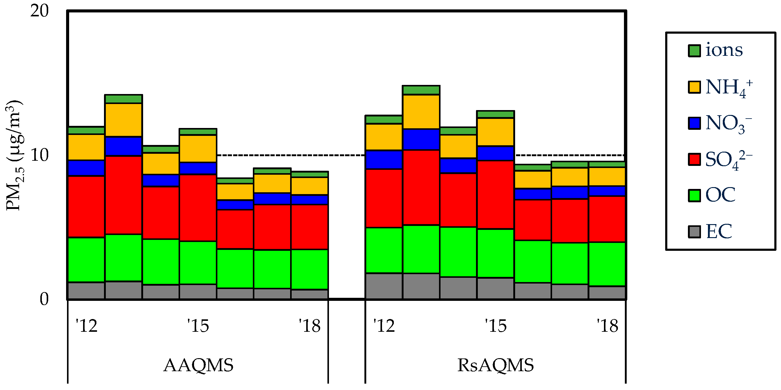 Atmosphere 12 01072 g003