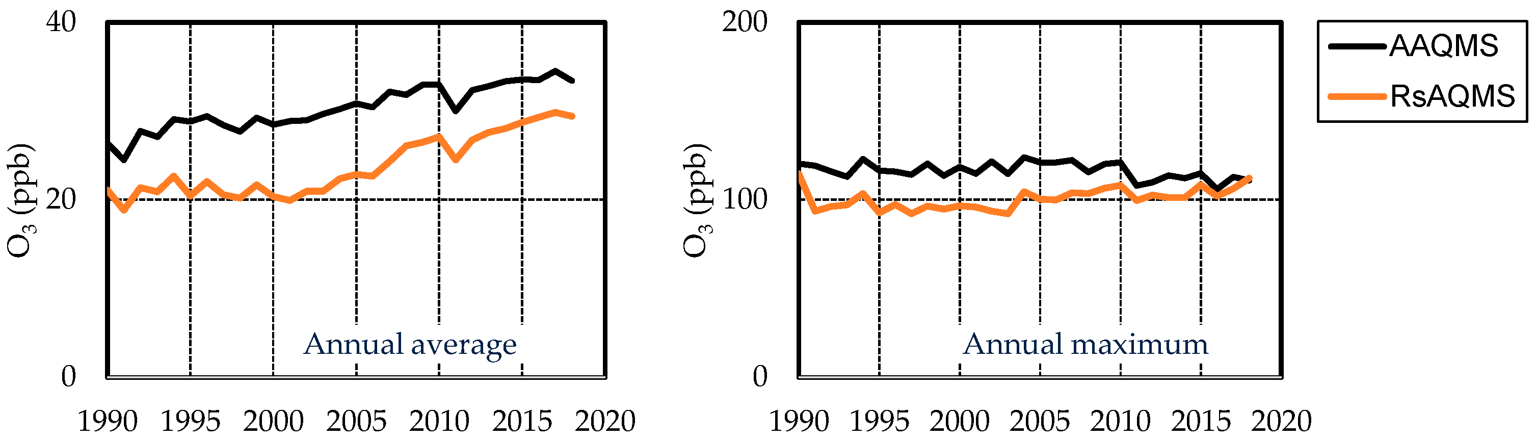 Atmosphere 12 01072 g005