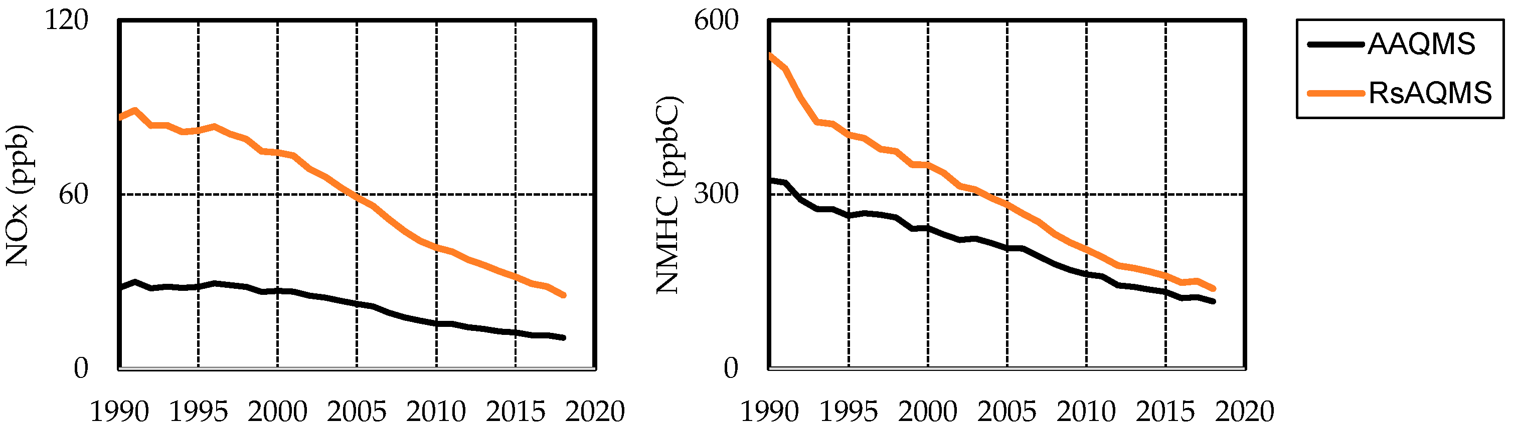Atmosphere 12 01072 g006