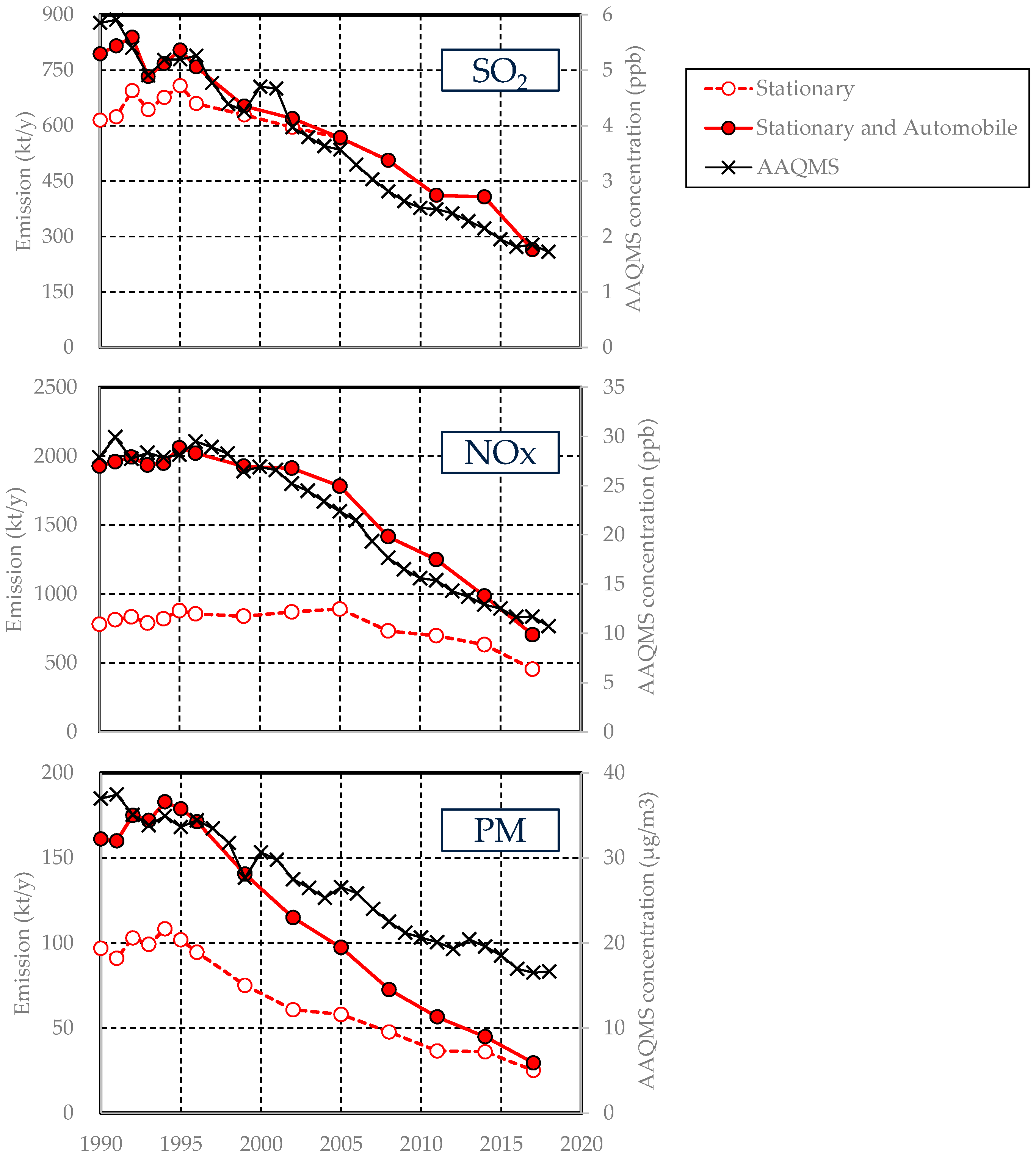 Atmosphere 12 01072 g008