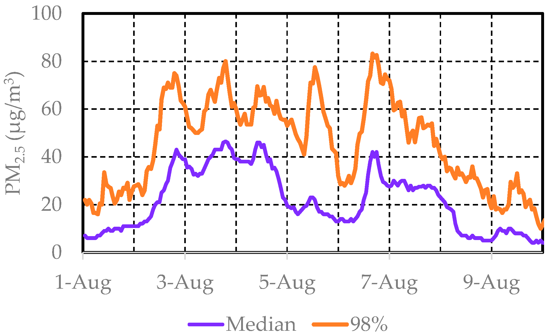 Atmosphere 12 01072 g012