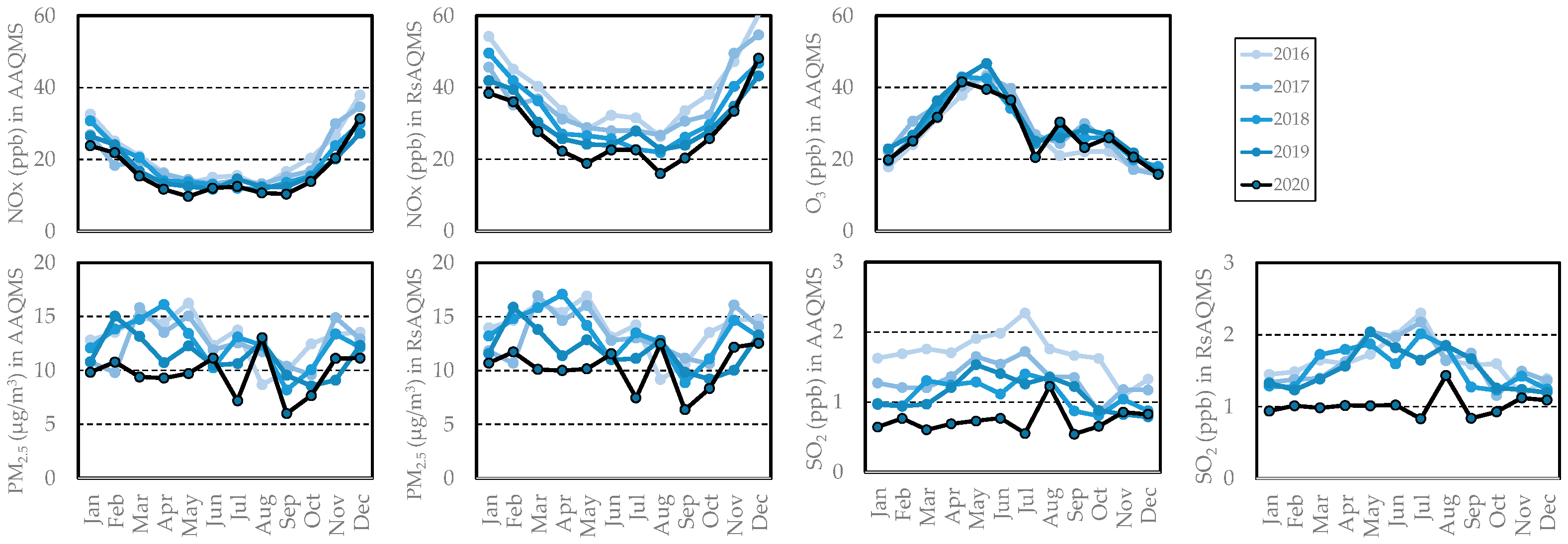 Atmosphere 12 01072 g013