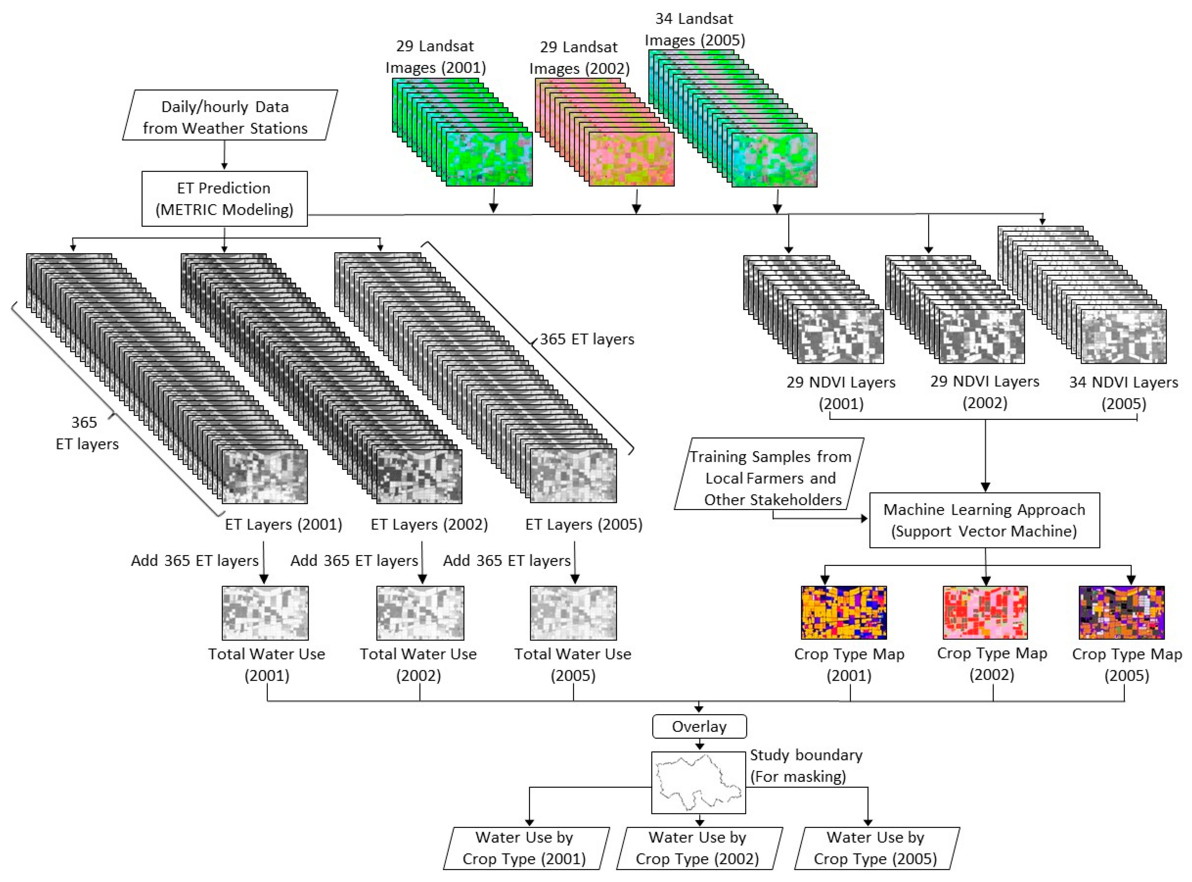 Atmosphere 12 01080 g002