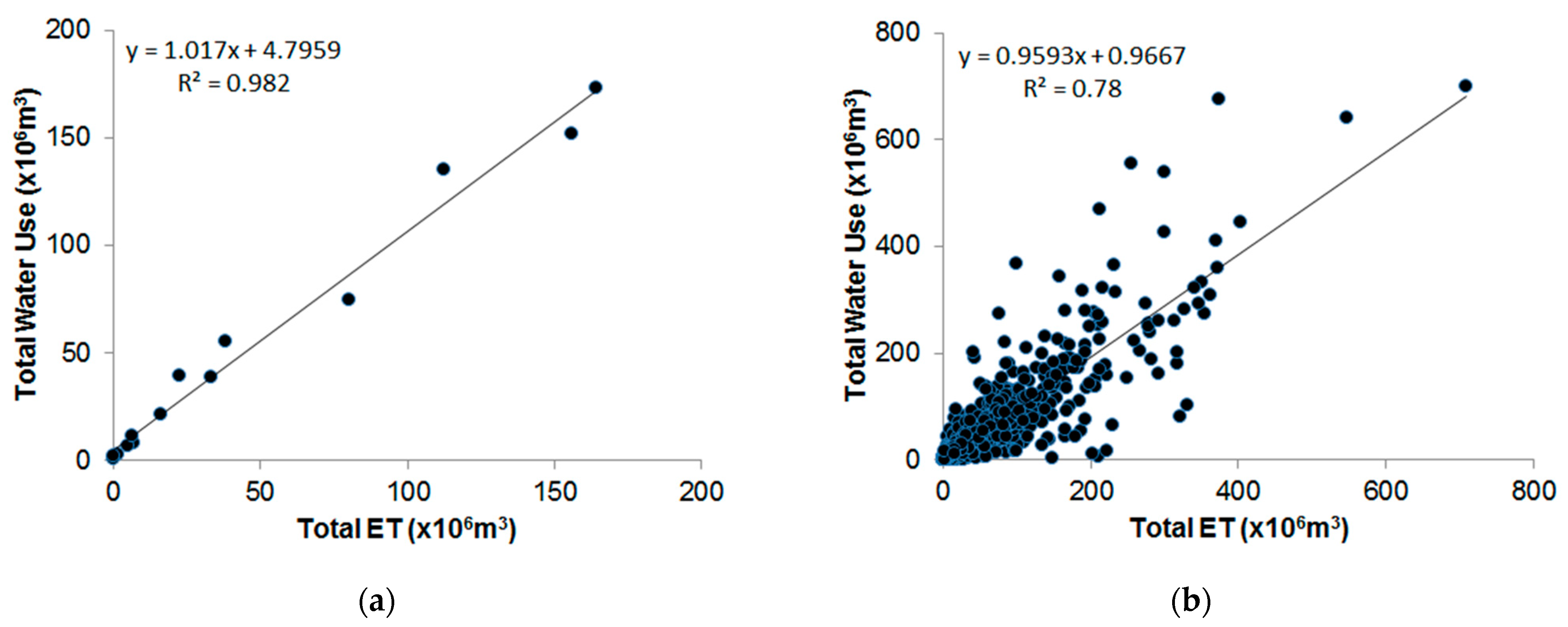 Atmosphere 12 01080 g005