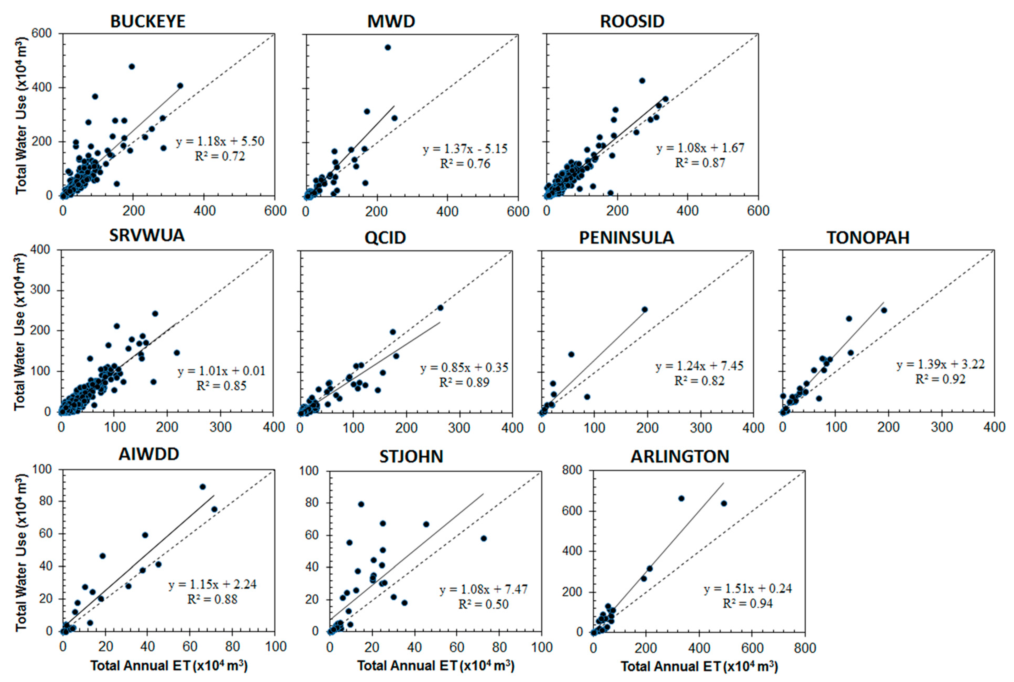 Atmosphere 12 01080 g006
