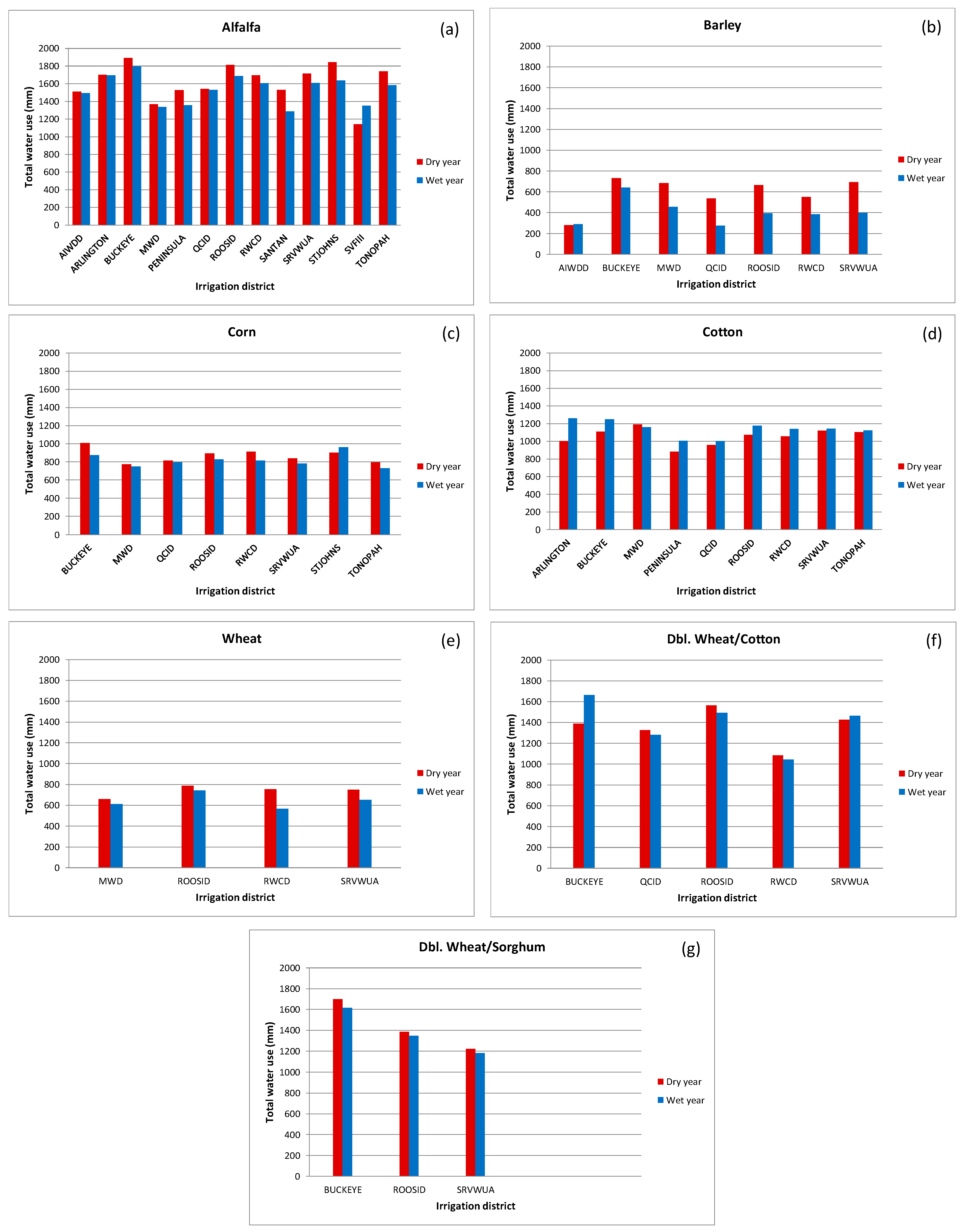 Atmosphere 12 01080 g008