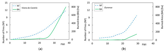 Atmosphere 12 01087 g0a1 550