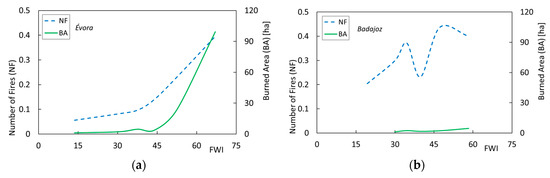Atmosphere 12 01087 g0a10 550