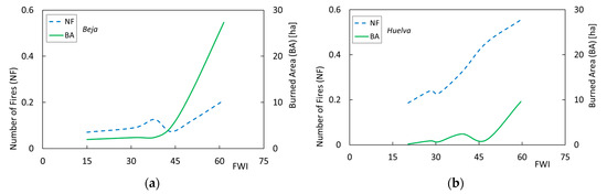 Atmosphere 12 01087 g0a11 550