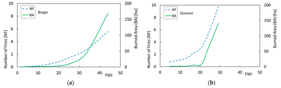 Atmosphere 12 01087 g0a2 550