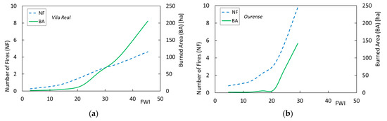 Atmosphere 12 01087 g0a3 550