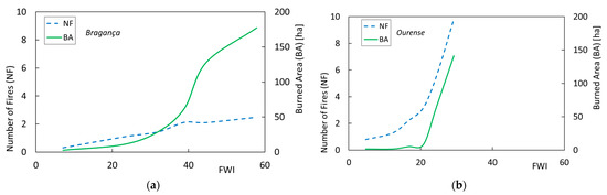 Atmosphere 12 01087 g0a4 550