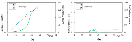 Atmosphere 12 01087 g0a5 550