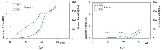 Atmosphere 12 01087 g0a6 550