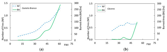 Atmosphere 12 01087 g0a7 550