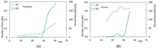 Atmosphere 12 01087 g0a8 550
