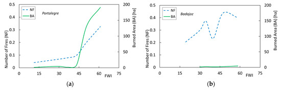 Atmosphere 12 01087 g0a9 550