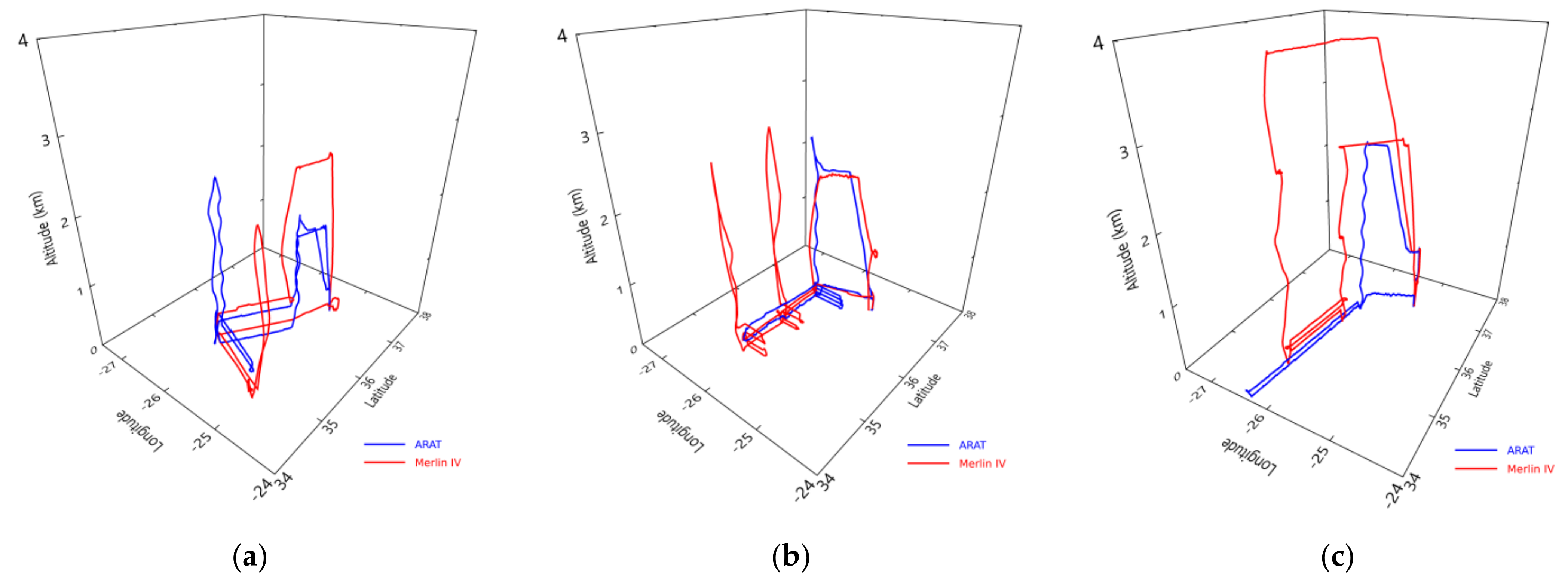 Atmosphere 12 01088 g001