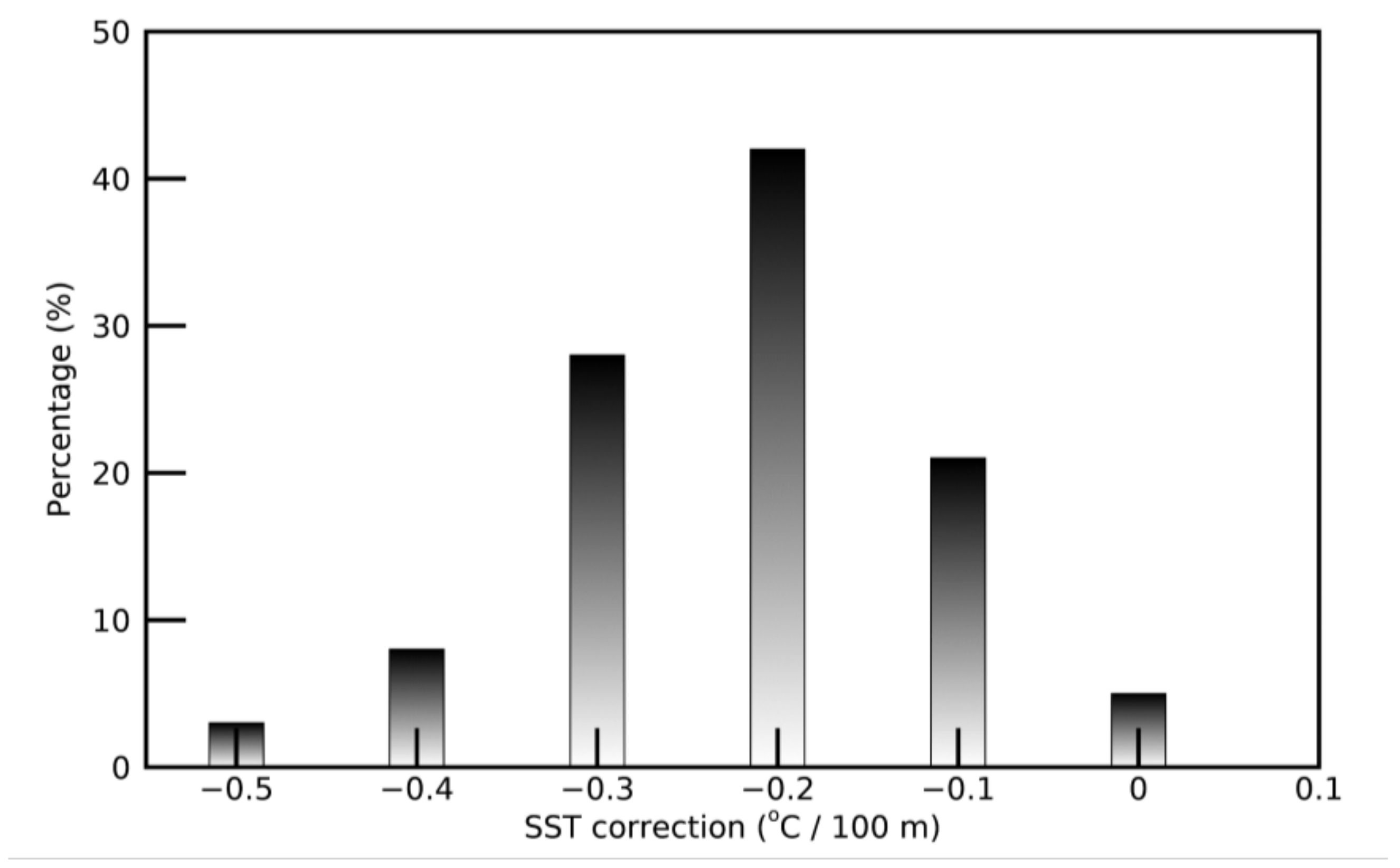 Atmosphere 12 01088 g003