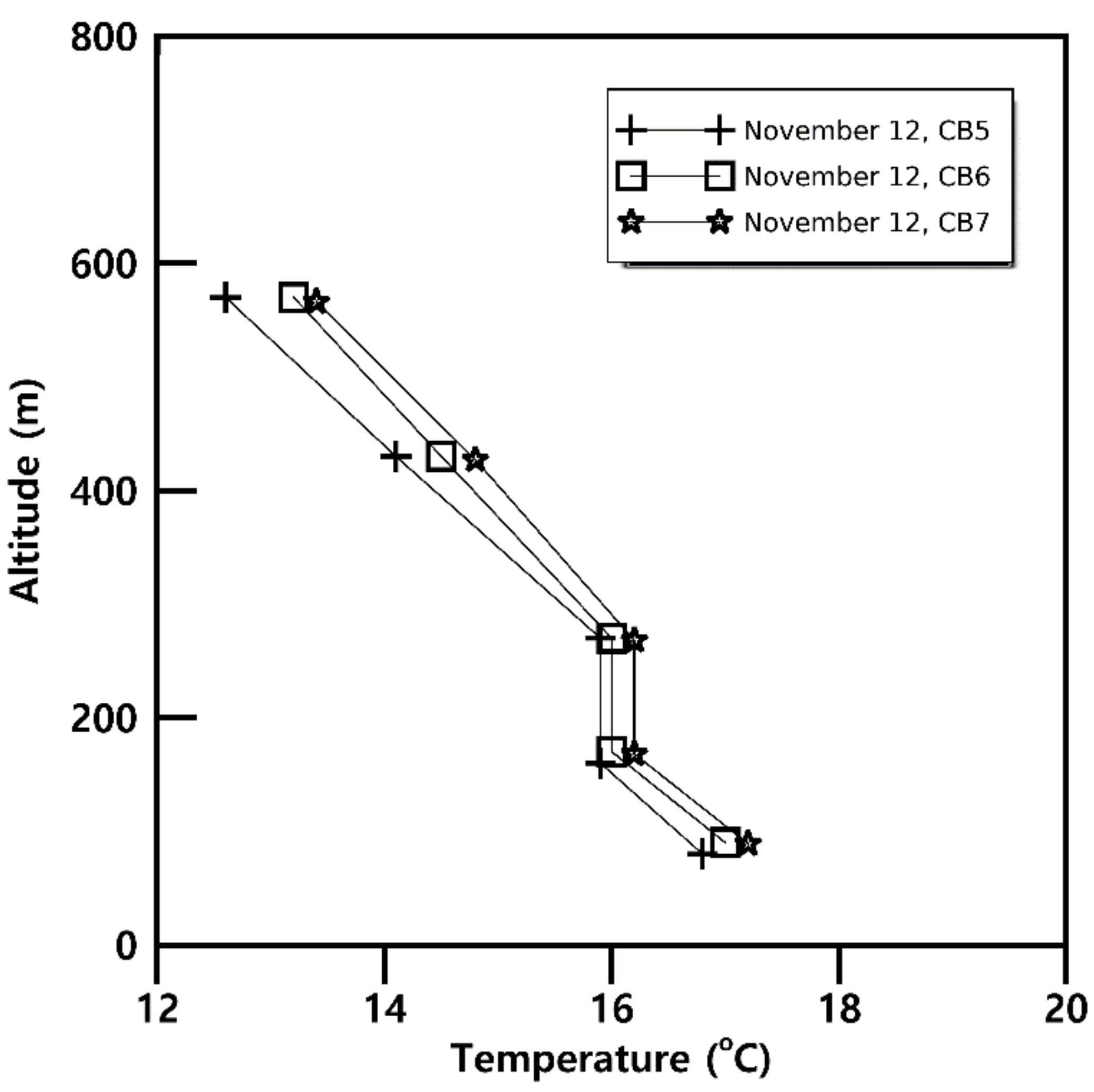Atmosphere 12 01088 g005